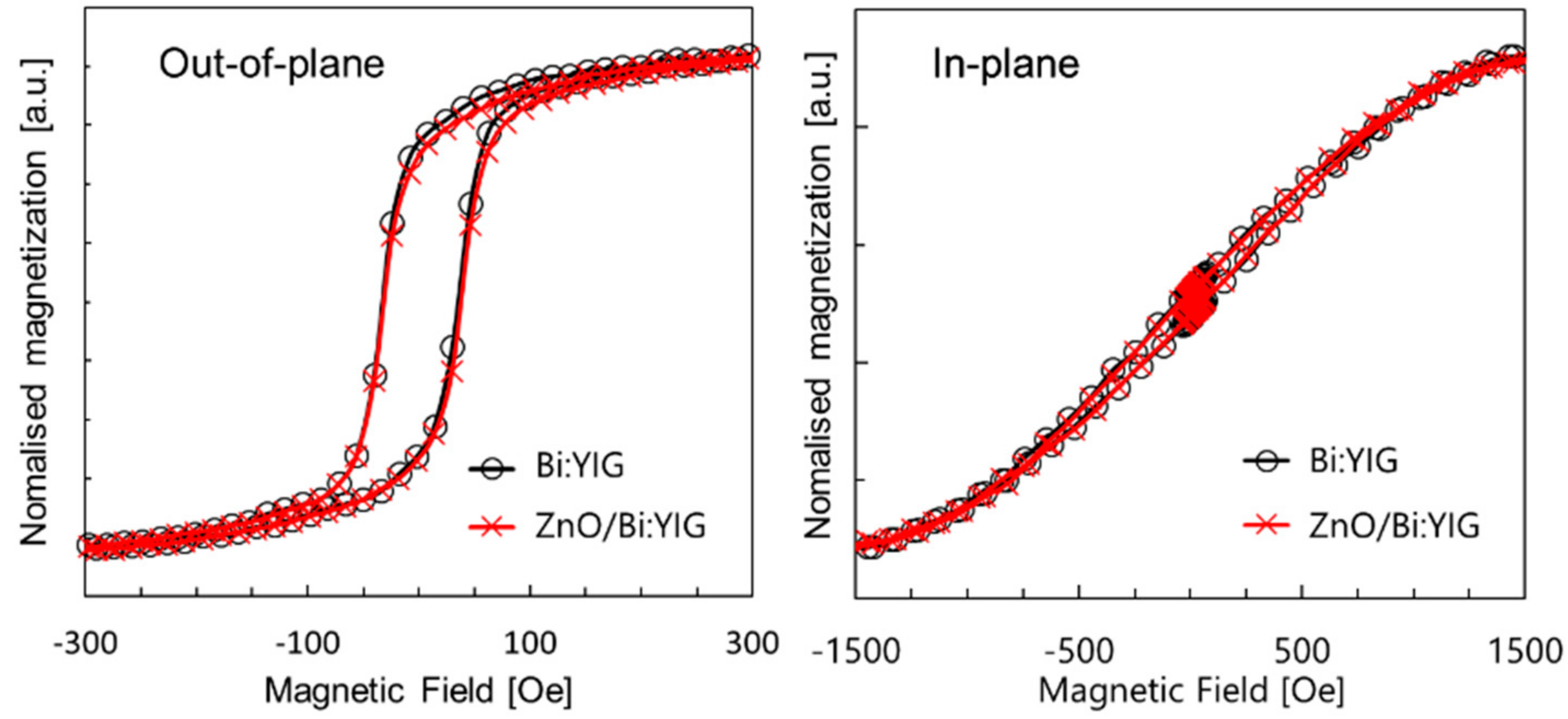 Crystals 08 00396 g004 Crystals 08 00396 g004