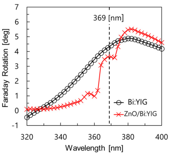 Crystals | Special Issue : Spin-dependent Optical, Plasmonic, Confinement and High-frequency ...