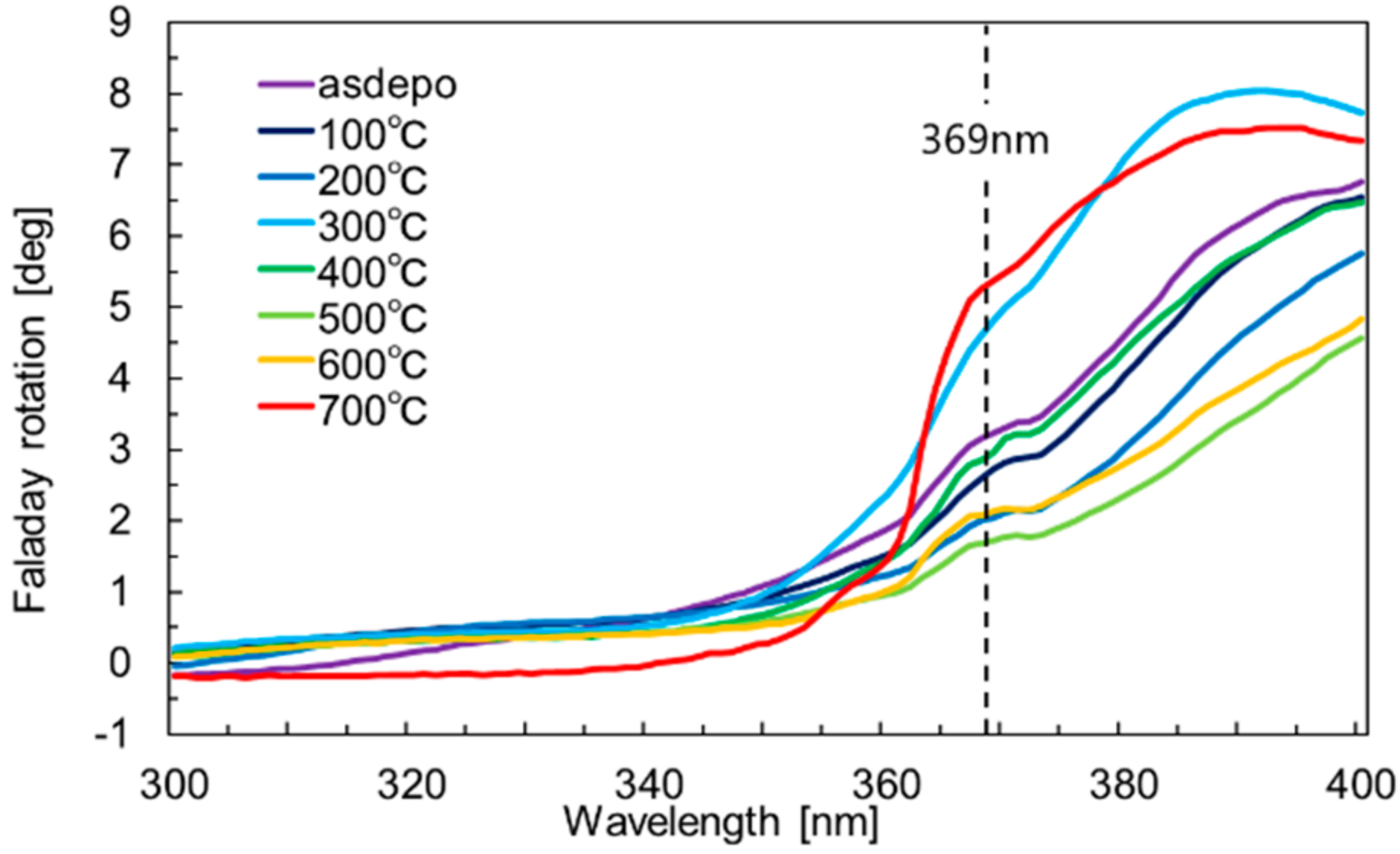 Crystals 08 00396 g010 Crystals 08 00396 g010