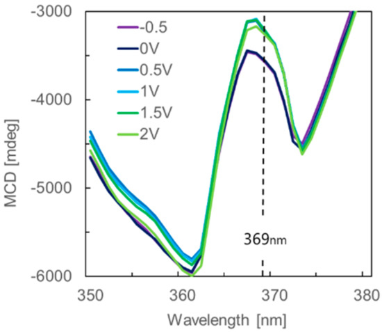 Crystals | Special Issue : Spin-dependent Optical ...