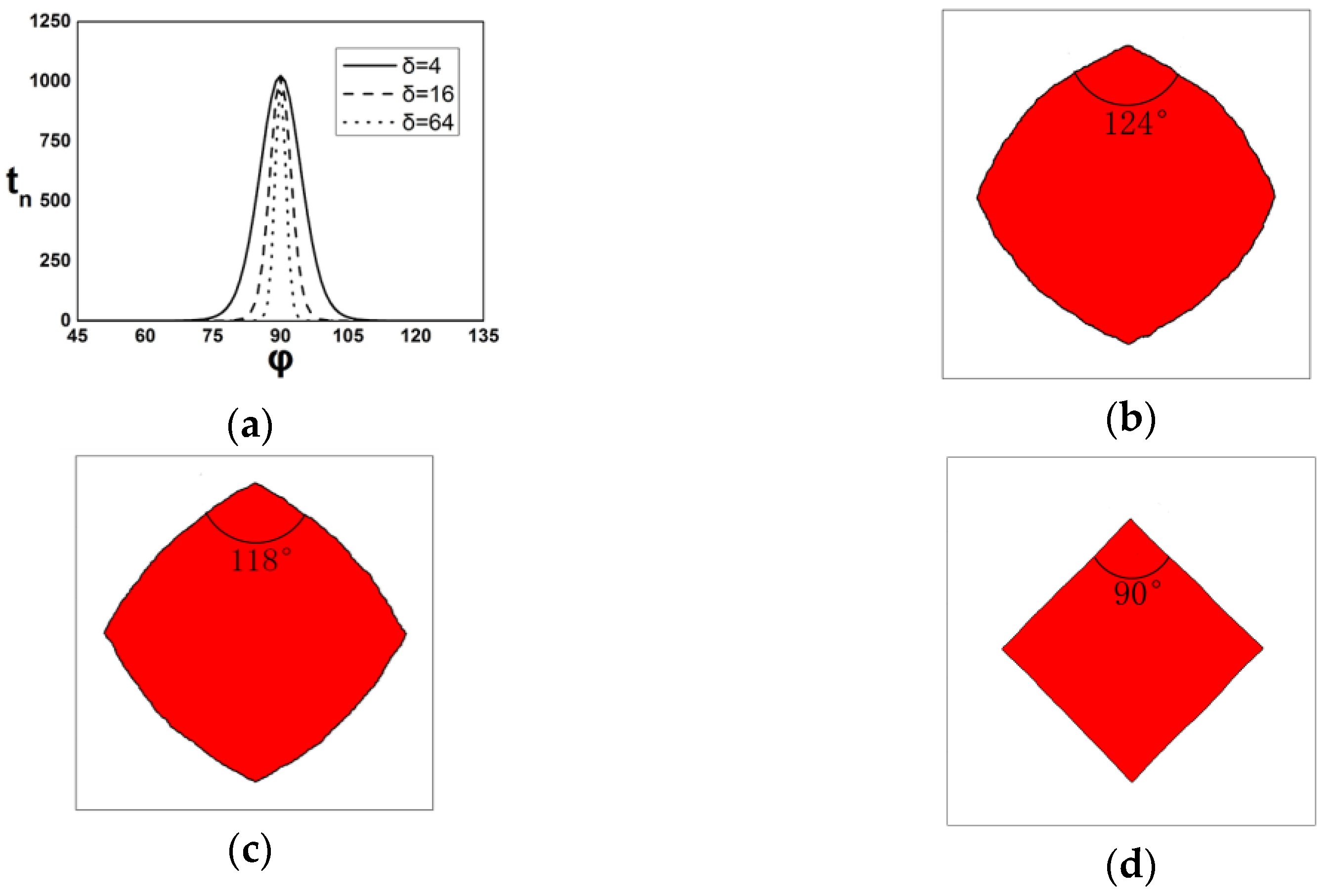 Crystals 08 00399 g007 Crystals 08 00399 g007