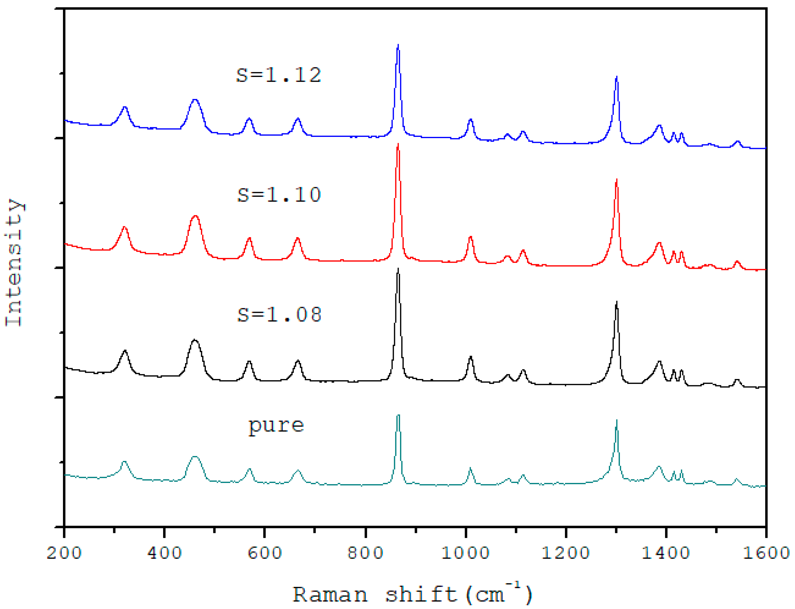 Crystals 08 00403 g004 550