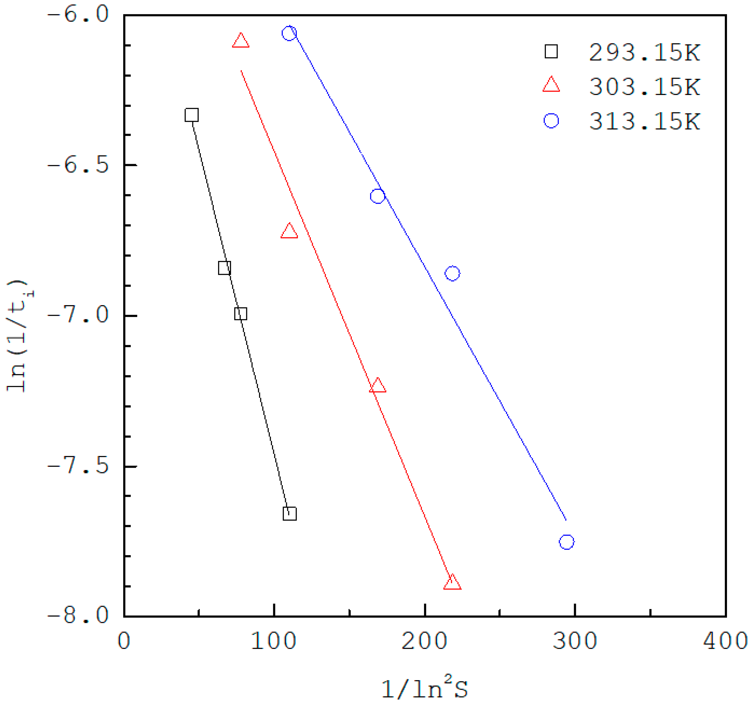 Crystals 08 00403 g005 550