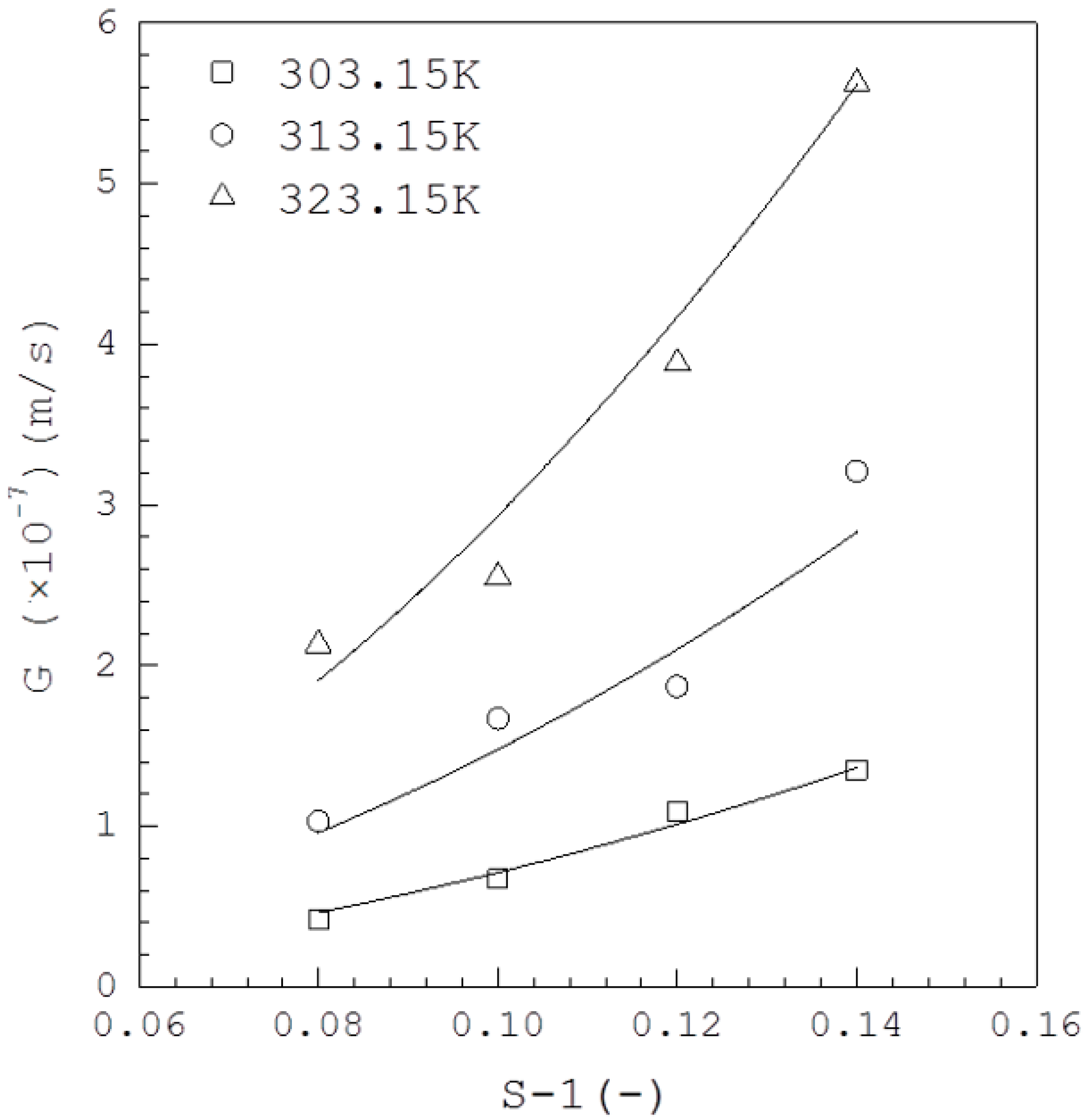 Crystals 08 00403 g008 550