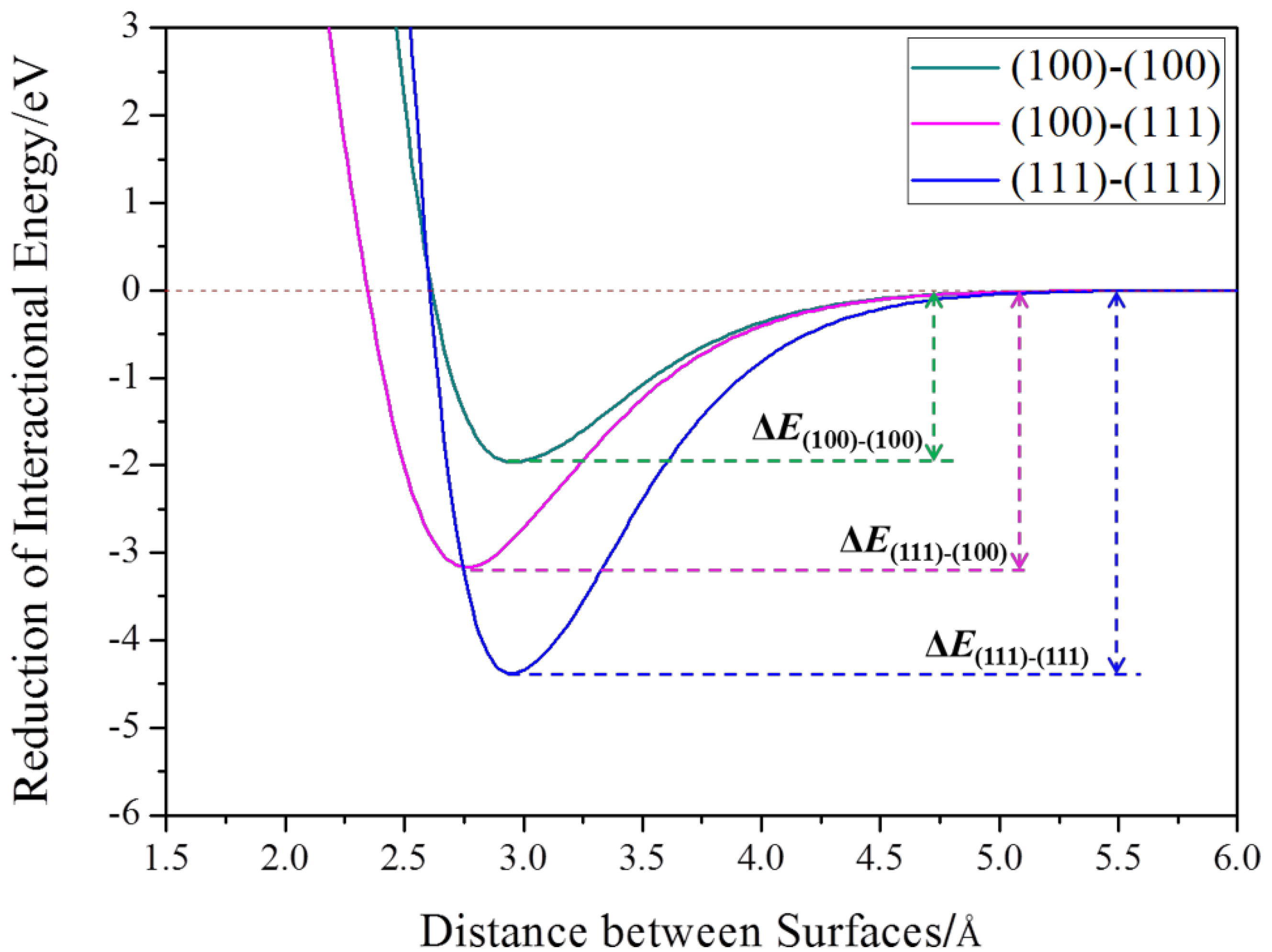 Crystals 08 00405 g006