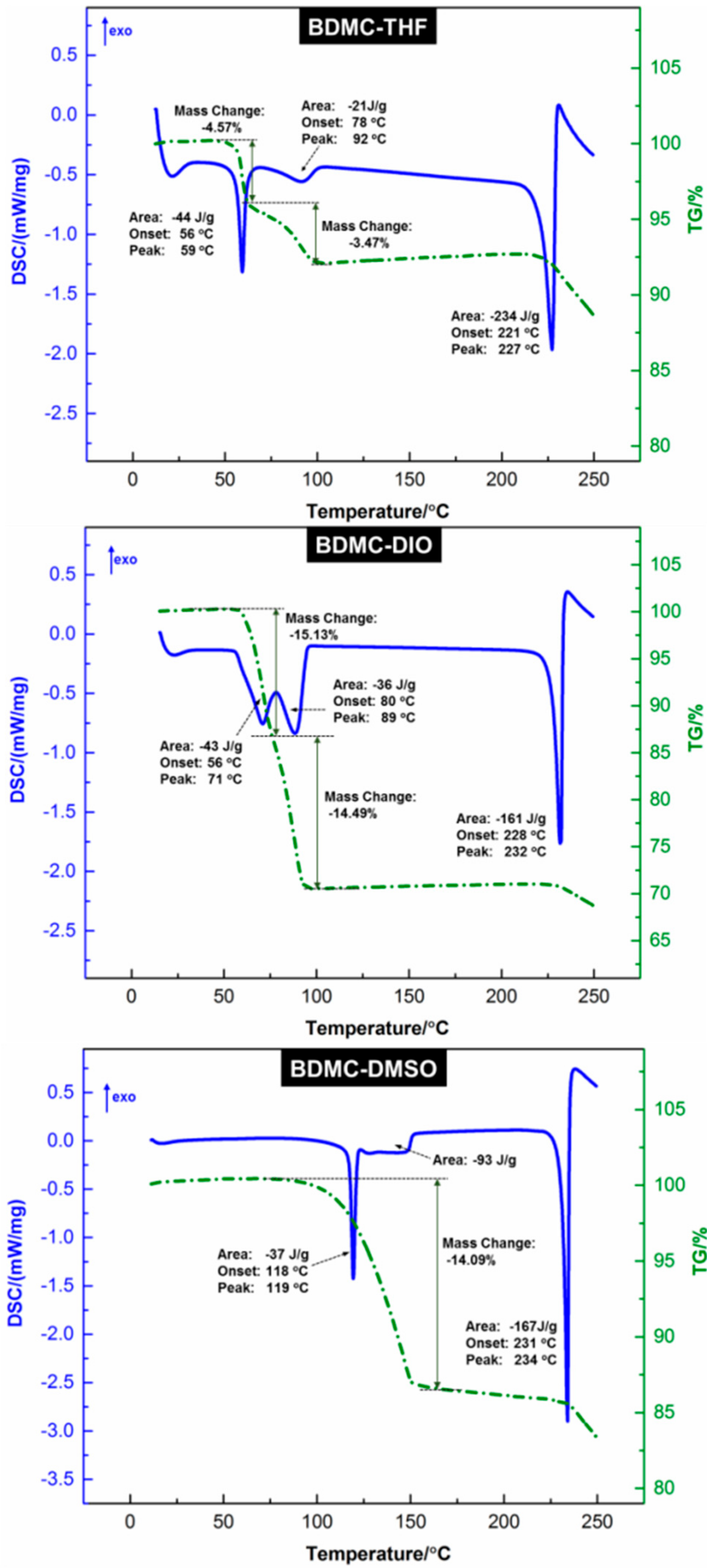 Crystals 08 00407 g004 Crystals 08 00407 g004