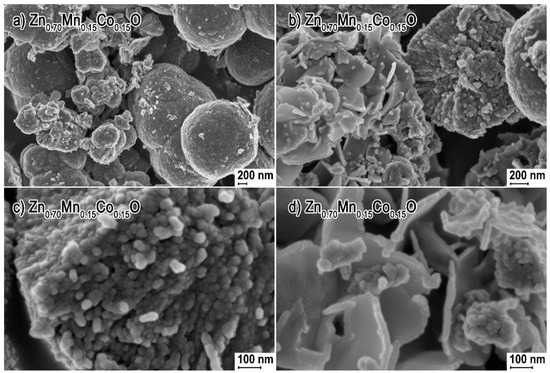 Structural and Magnetic Properties of Co‒Mn Codoped ZnO