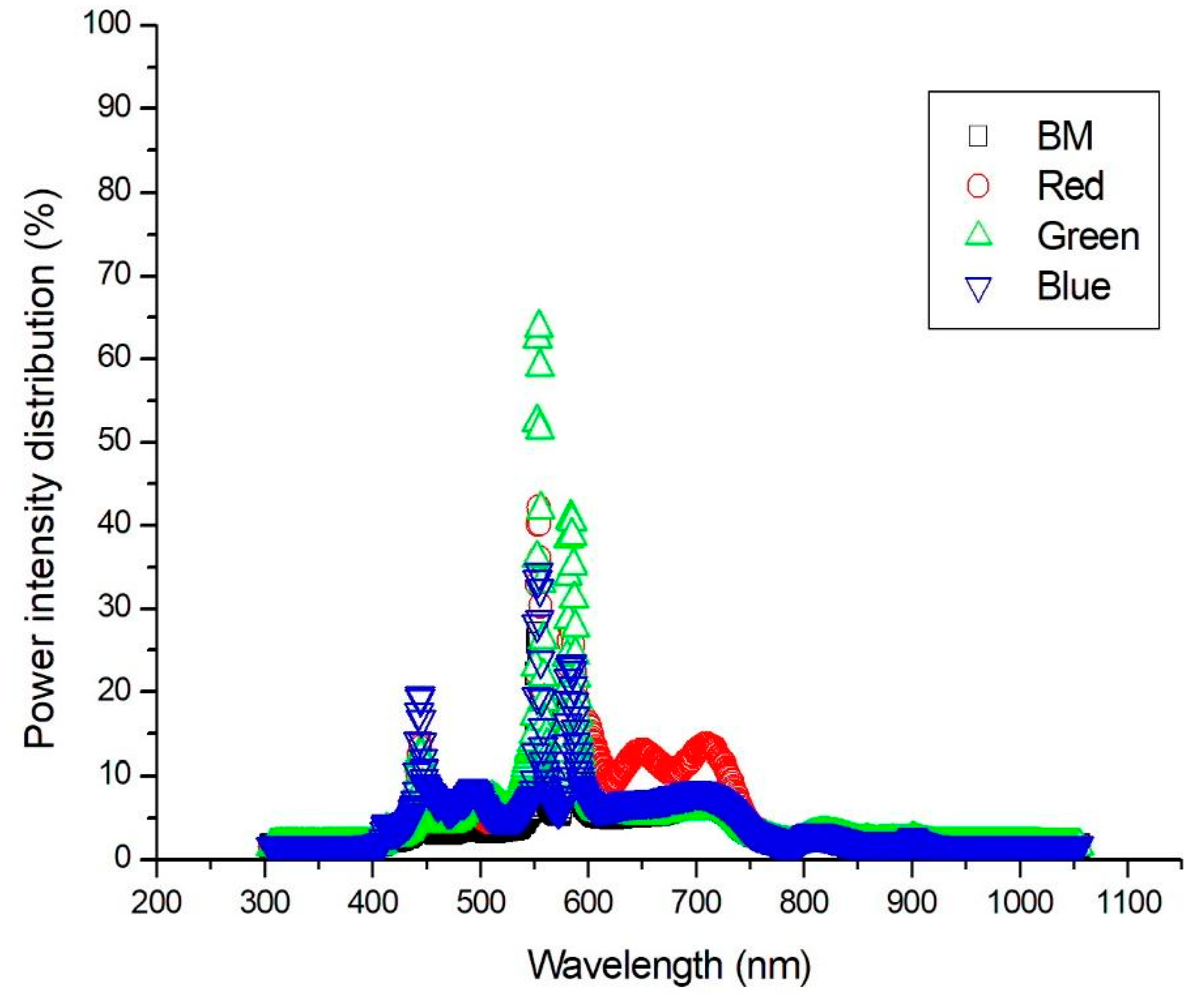 Crystals 08 00421 g004 550