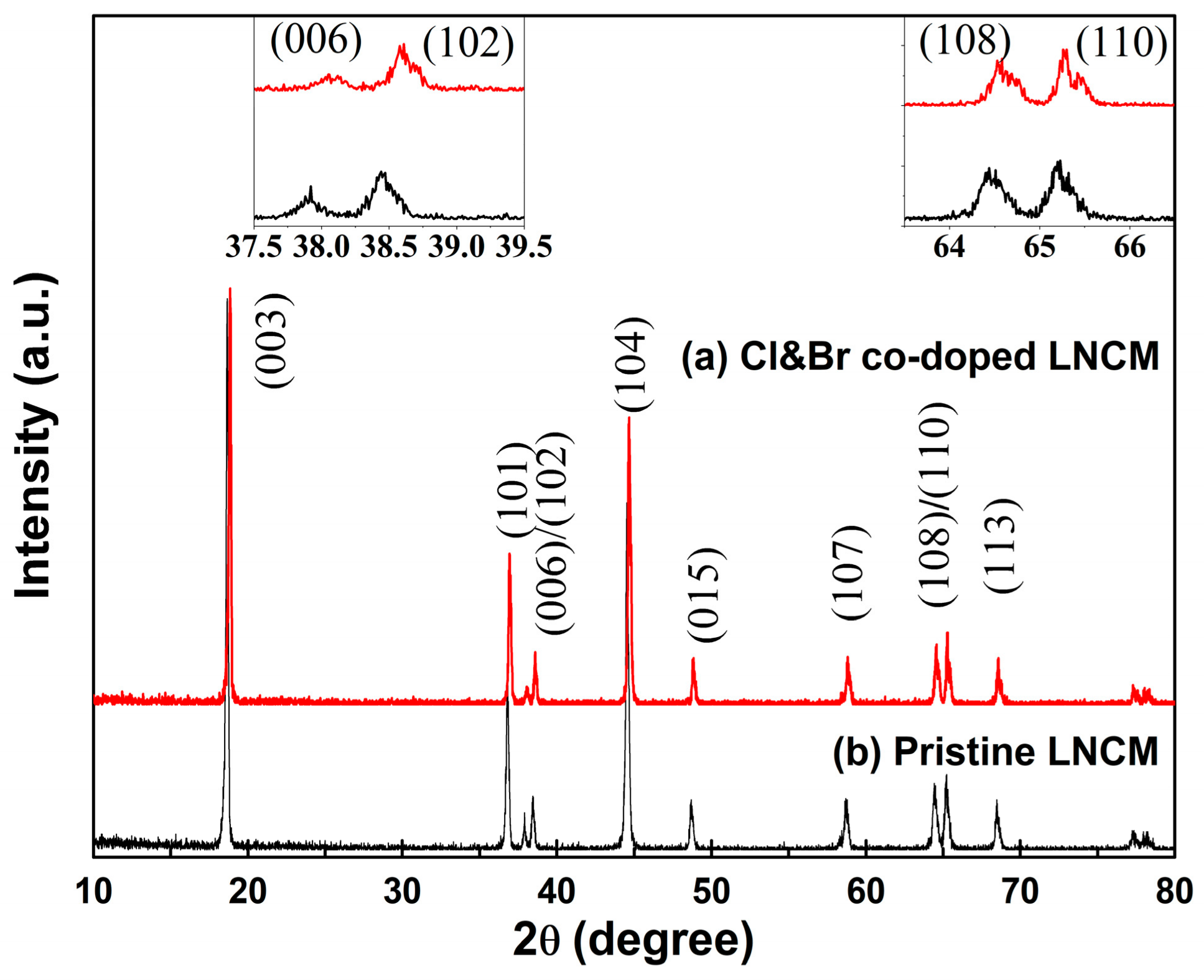 Crystals 08 00425 g002 Crystals 08 00425 g002