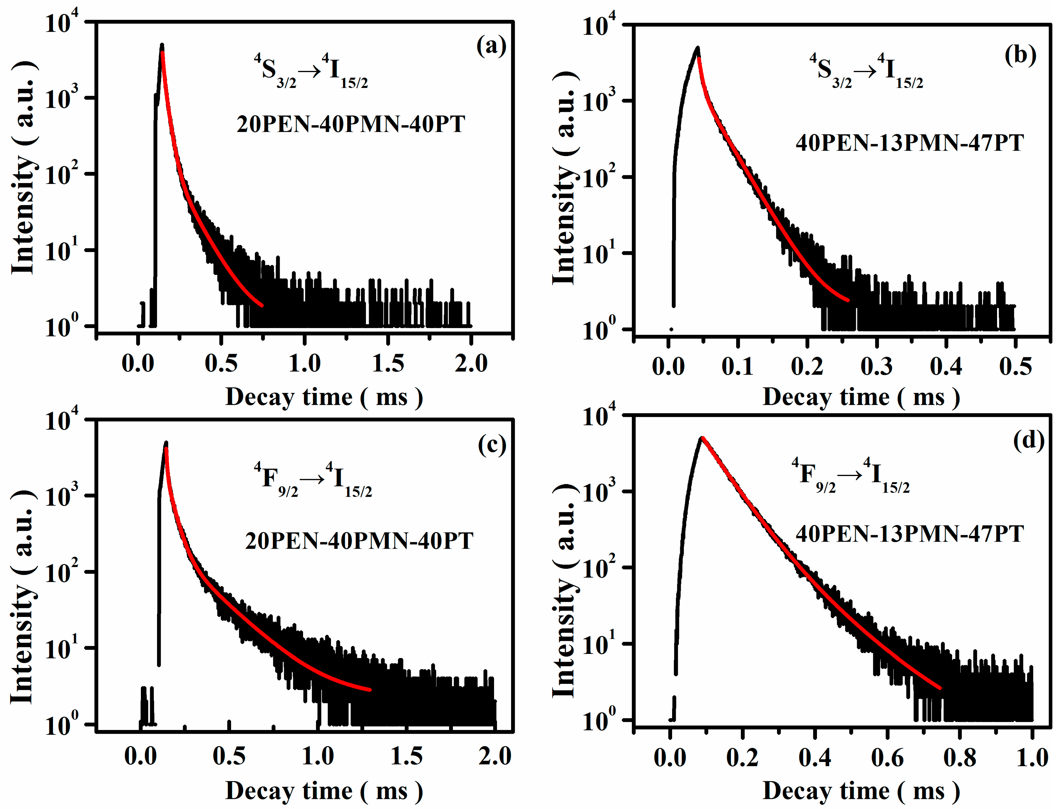 Crystals 08 00426 g009