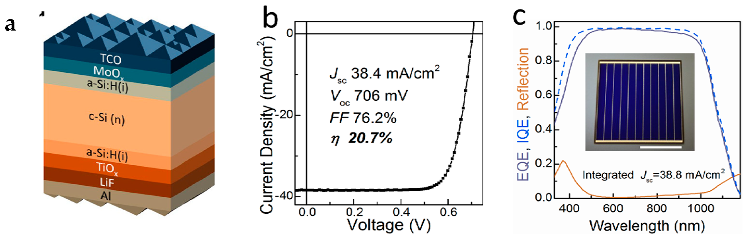Crystals 08 00430 g005