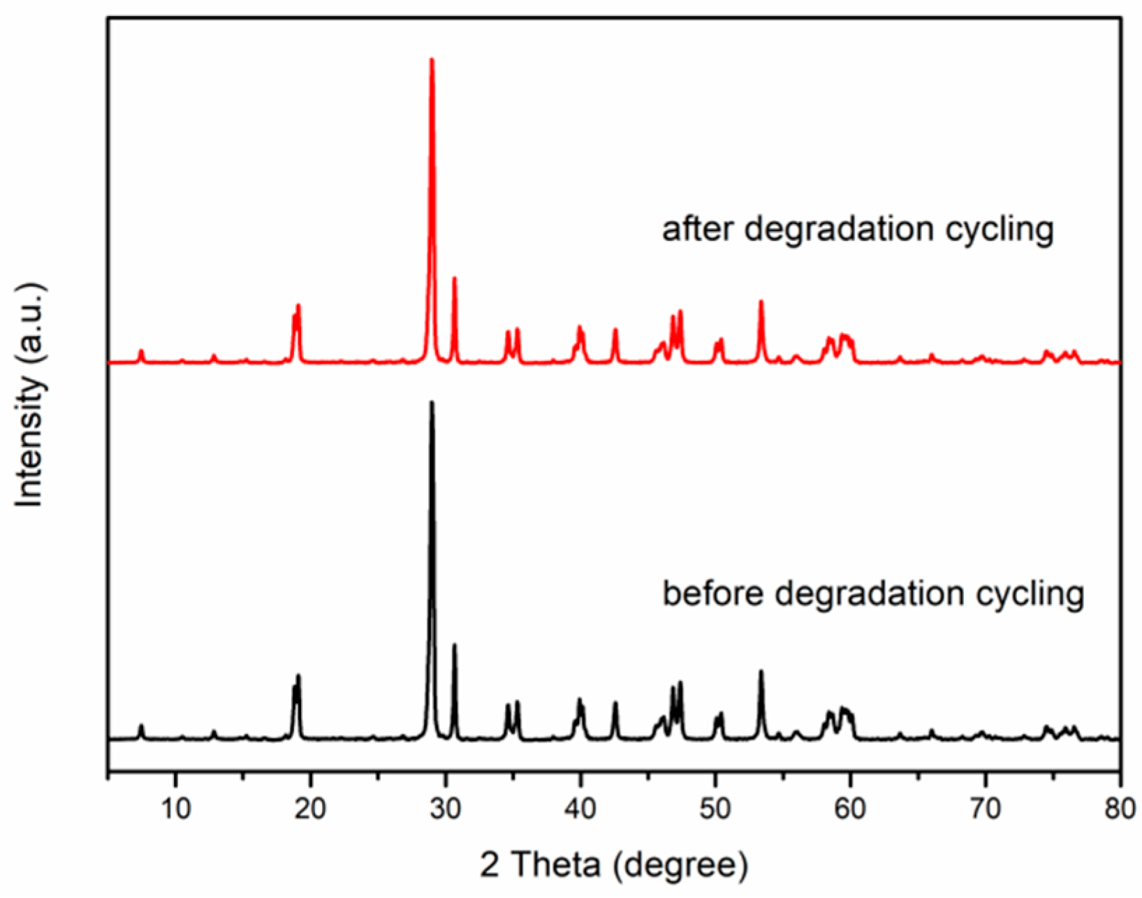 Crystals 08 00432 g006 Crystals 08 00432 g006