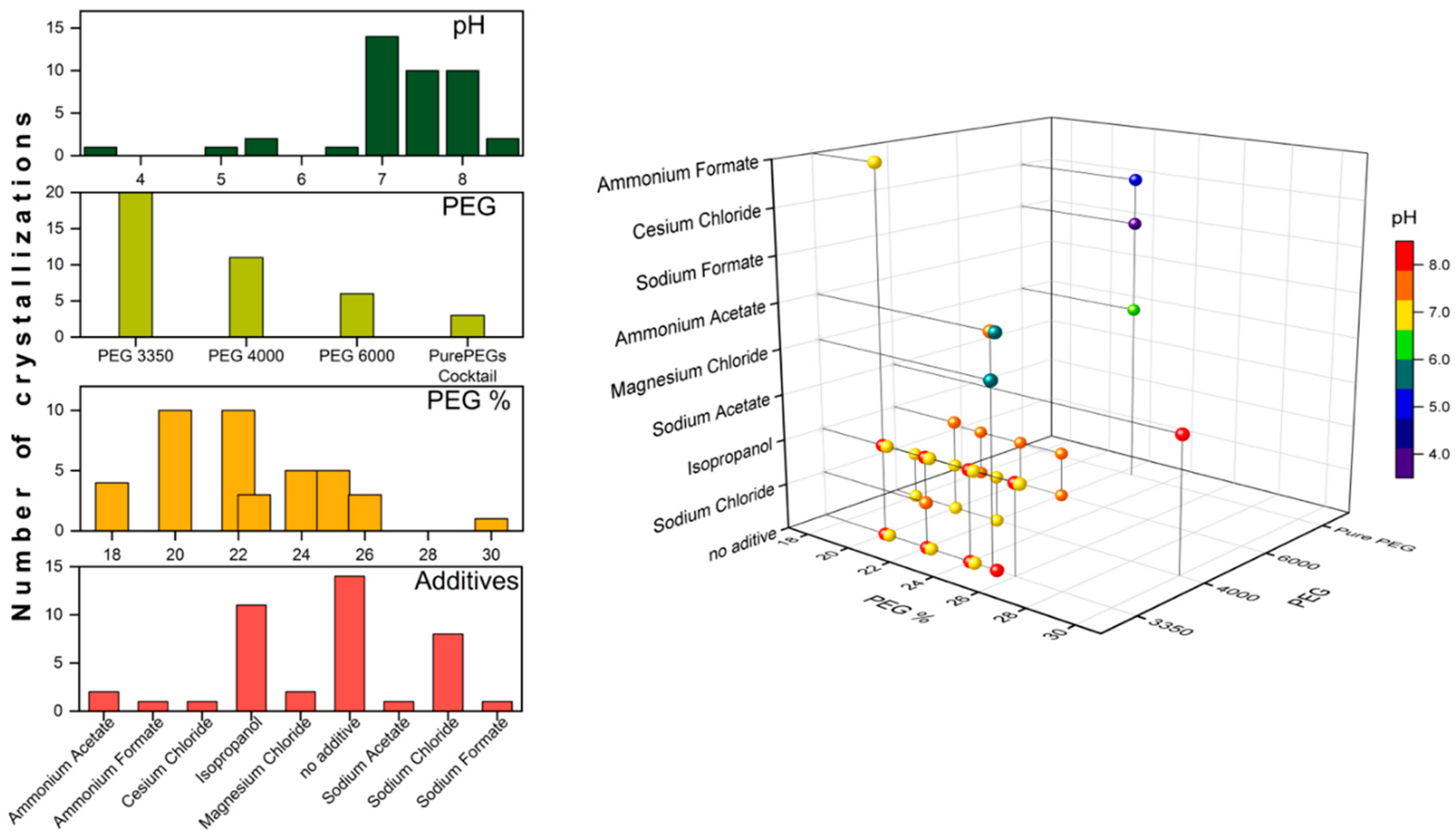 Crystals 08 00434 g003