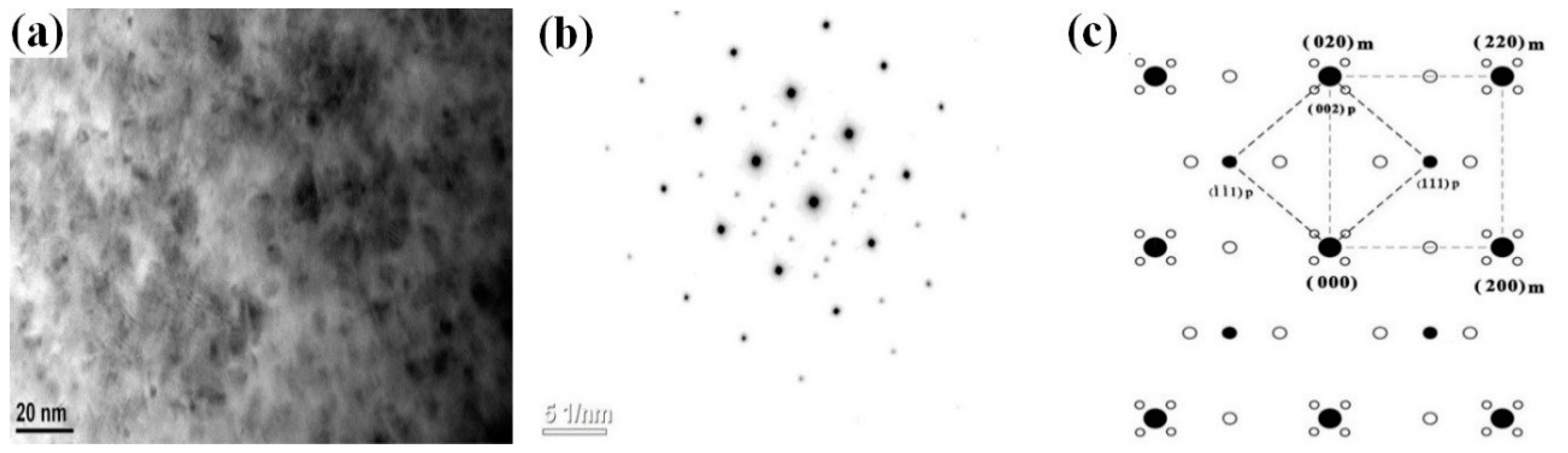 Crystals 08 00435 g004 Crystals 08 00435 g004