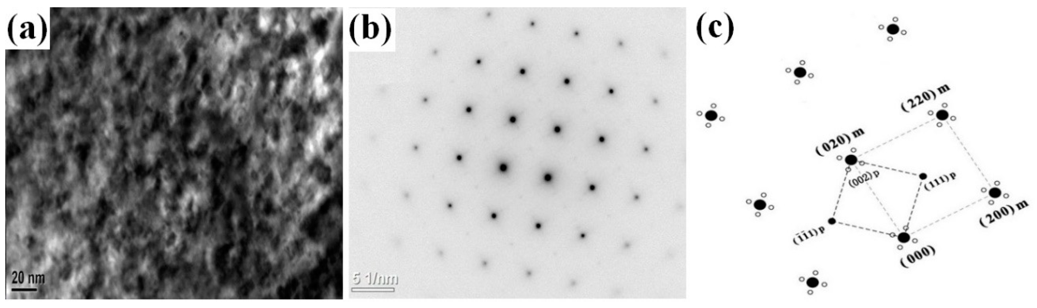 Crystals 08 00435 g006 Crystals 08 00435 g006