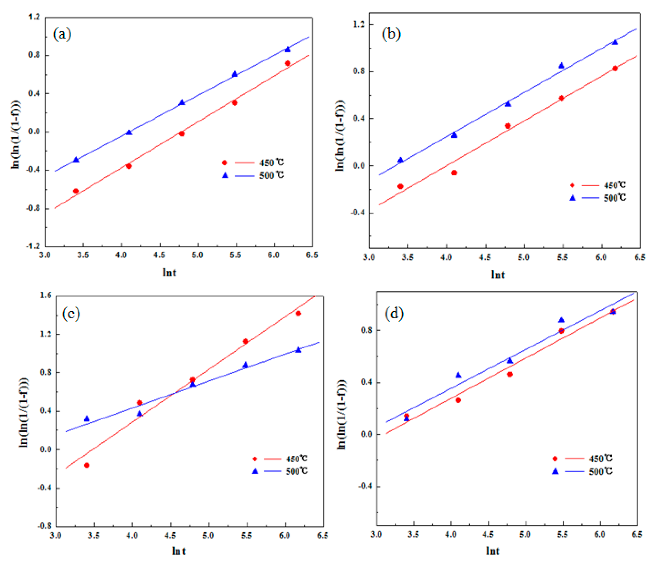 Crystals 08 00435 g008 Crystals 08 00435 g008