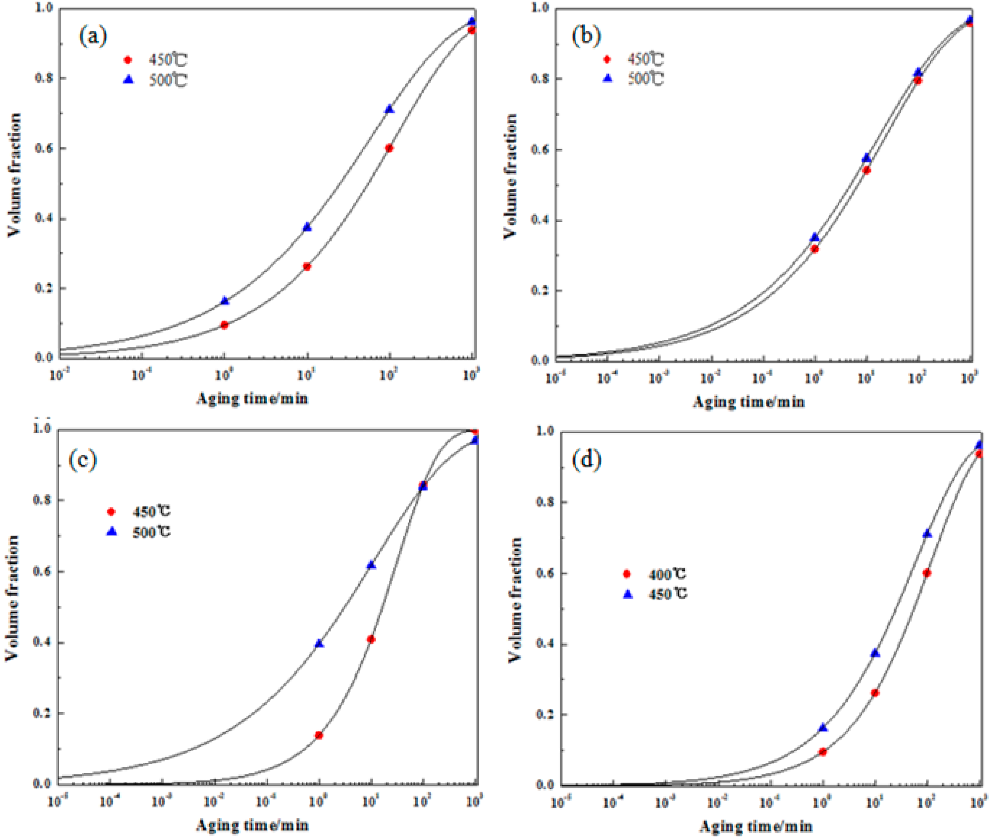 Crystals 08 00435 g009 Crystals 08 00435 g009