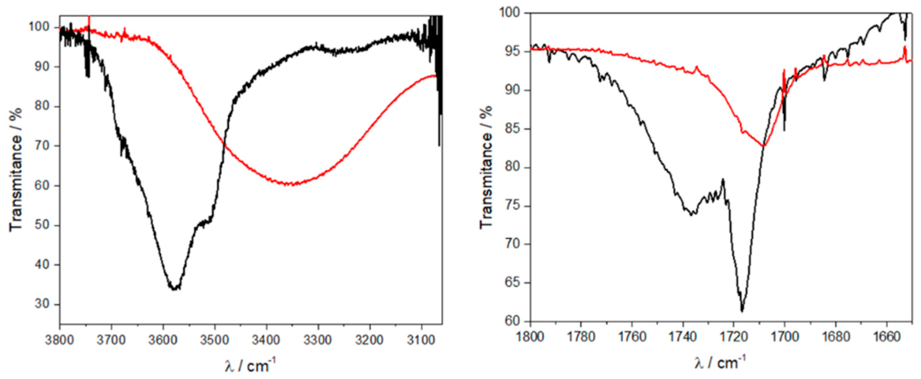 Crystals 08 00436 g003