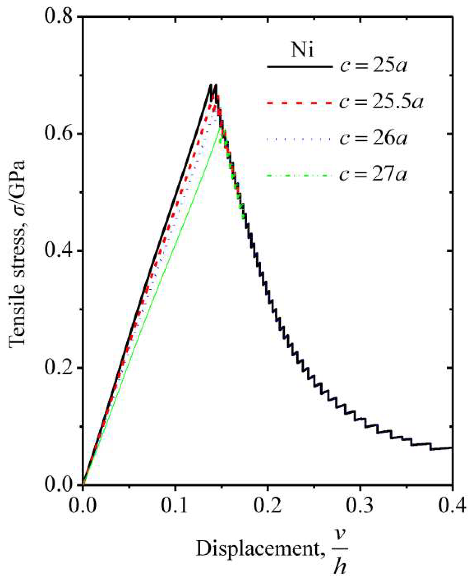 Crystals 08 00441 g005 Crystals 08 00441 g005