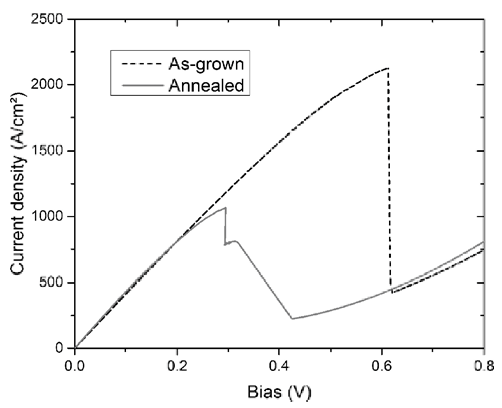 Crystals 08 00445 g004