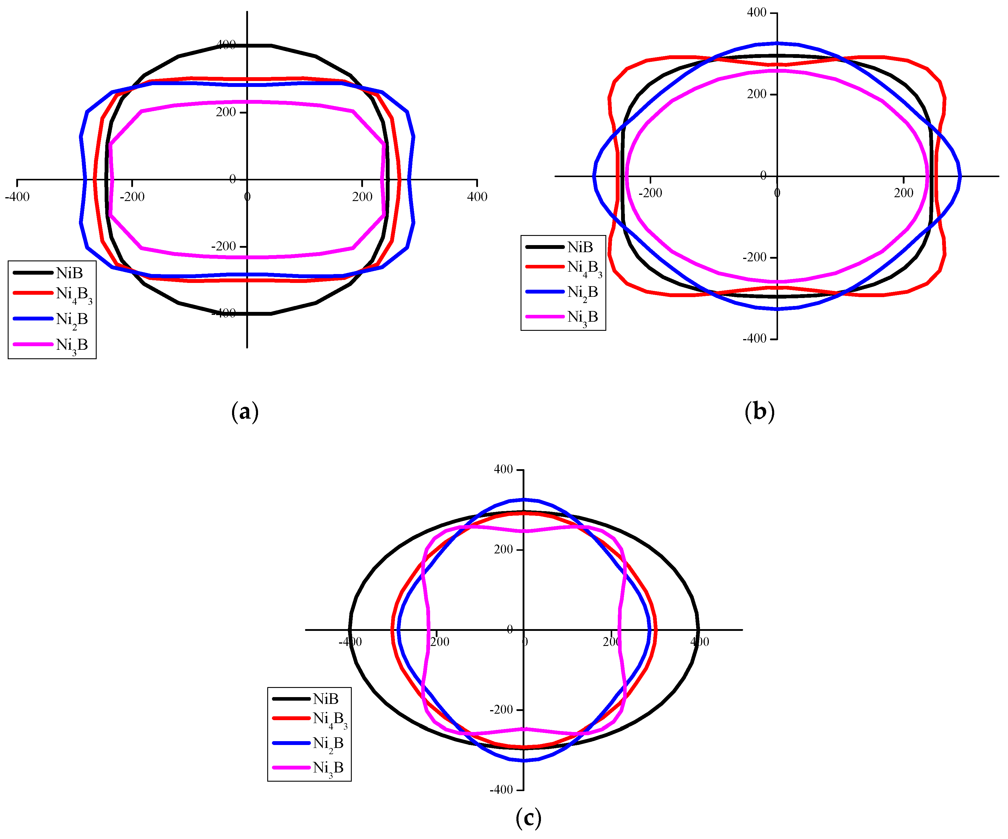 Crystals 08 00451 g003