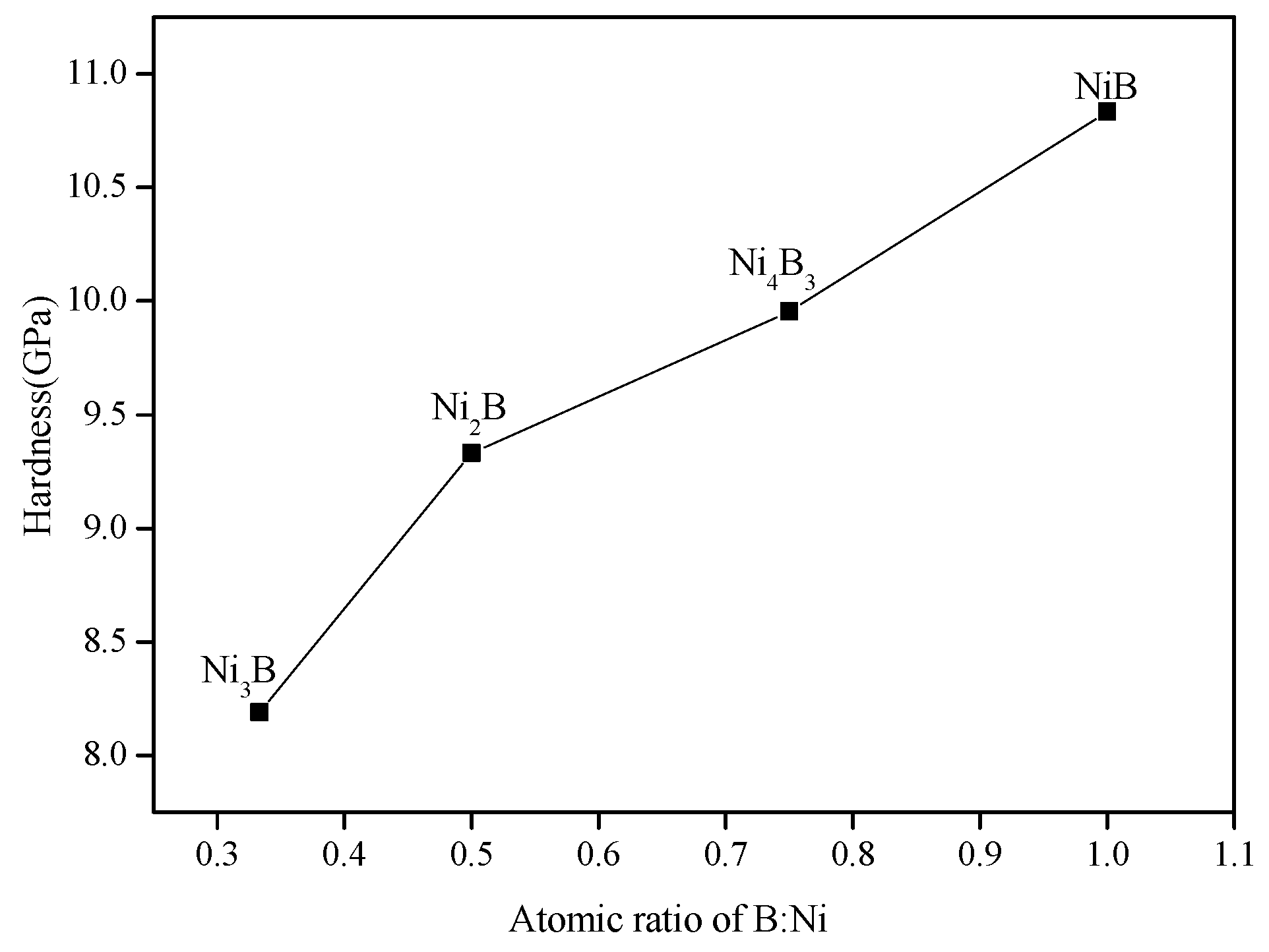 Crystals 08 00451 g004