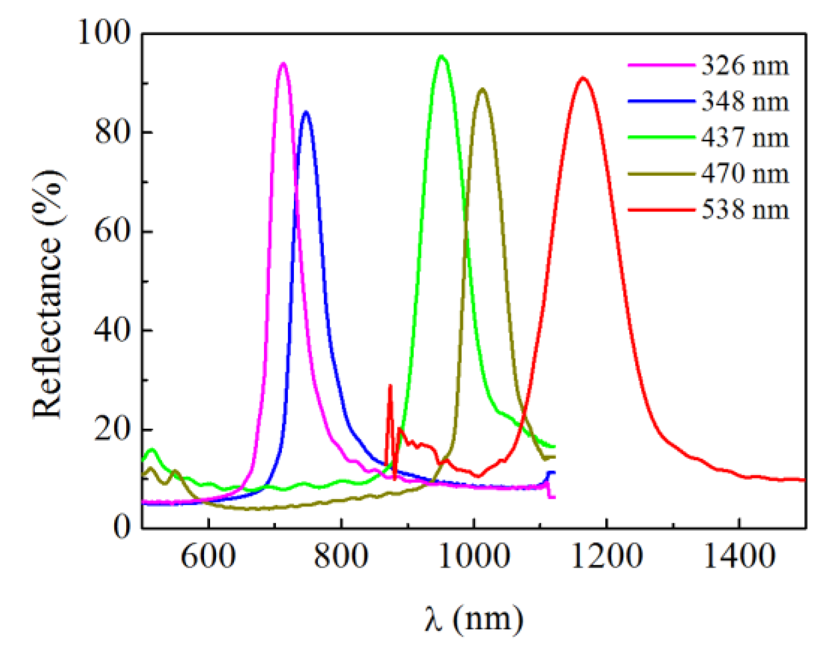 Crystals 08 00453 g002 Crystals 08 00453 g002