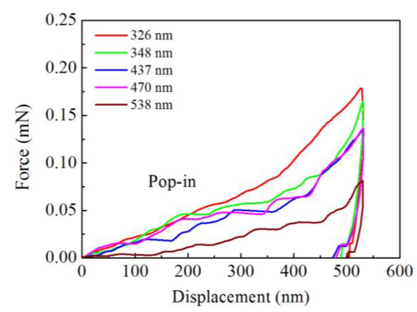 Crystals 08 00453 g003 Crystals 08 00453 g003