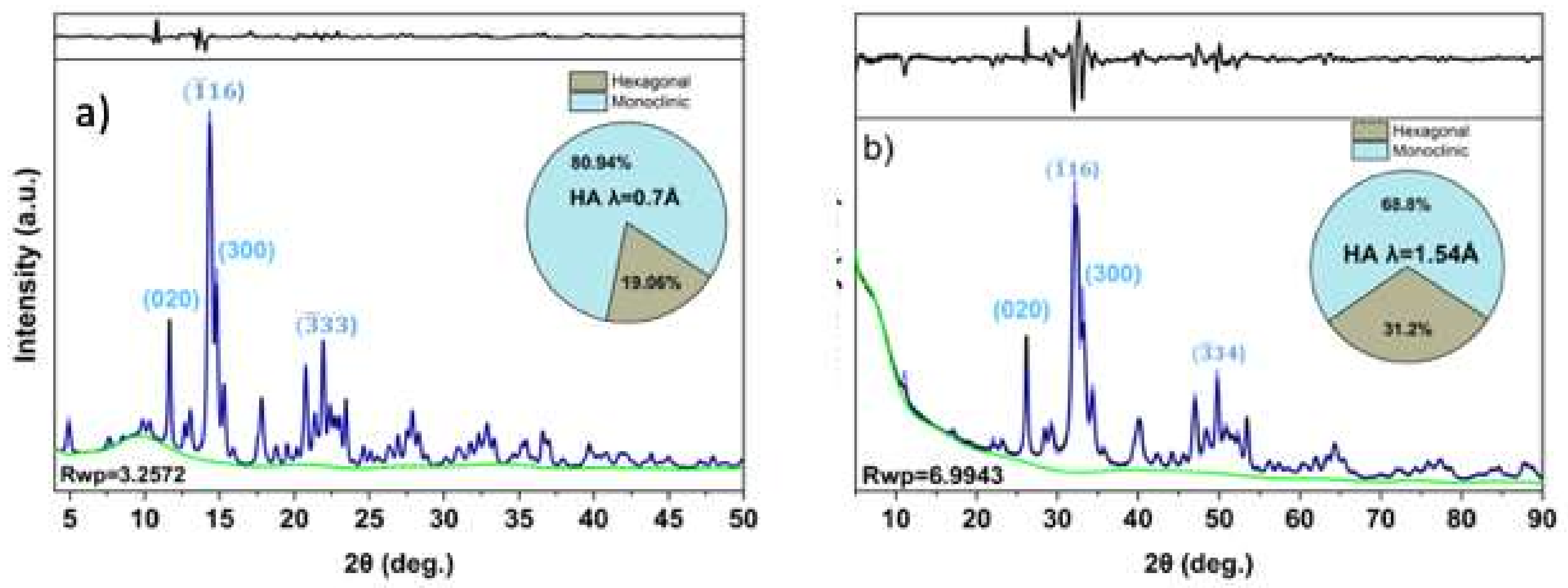 Crystals 08 00458 g003 Crystals 08 00458 g003