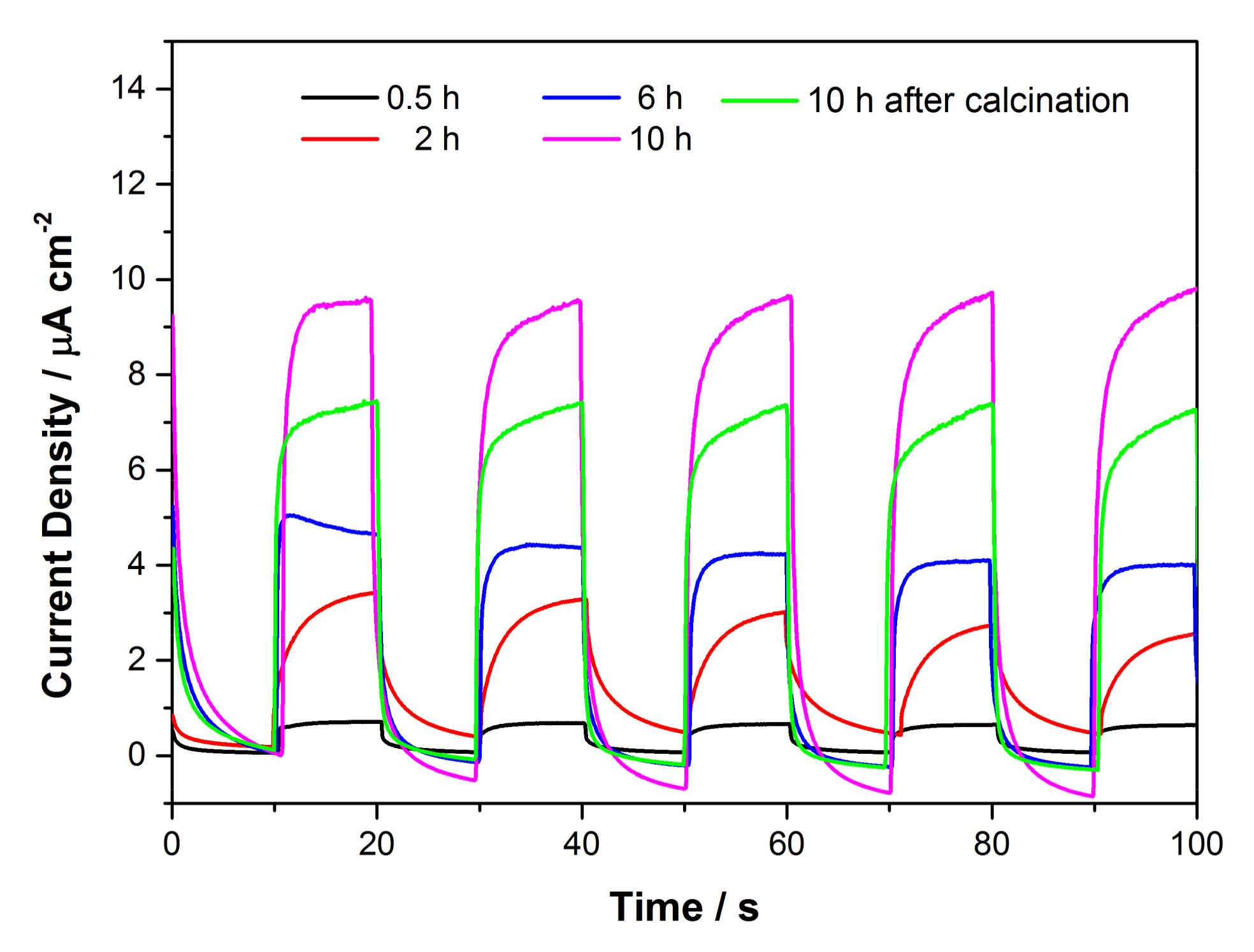Crystals 08 00466 g010