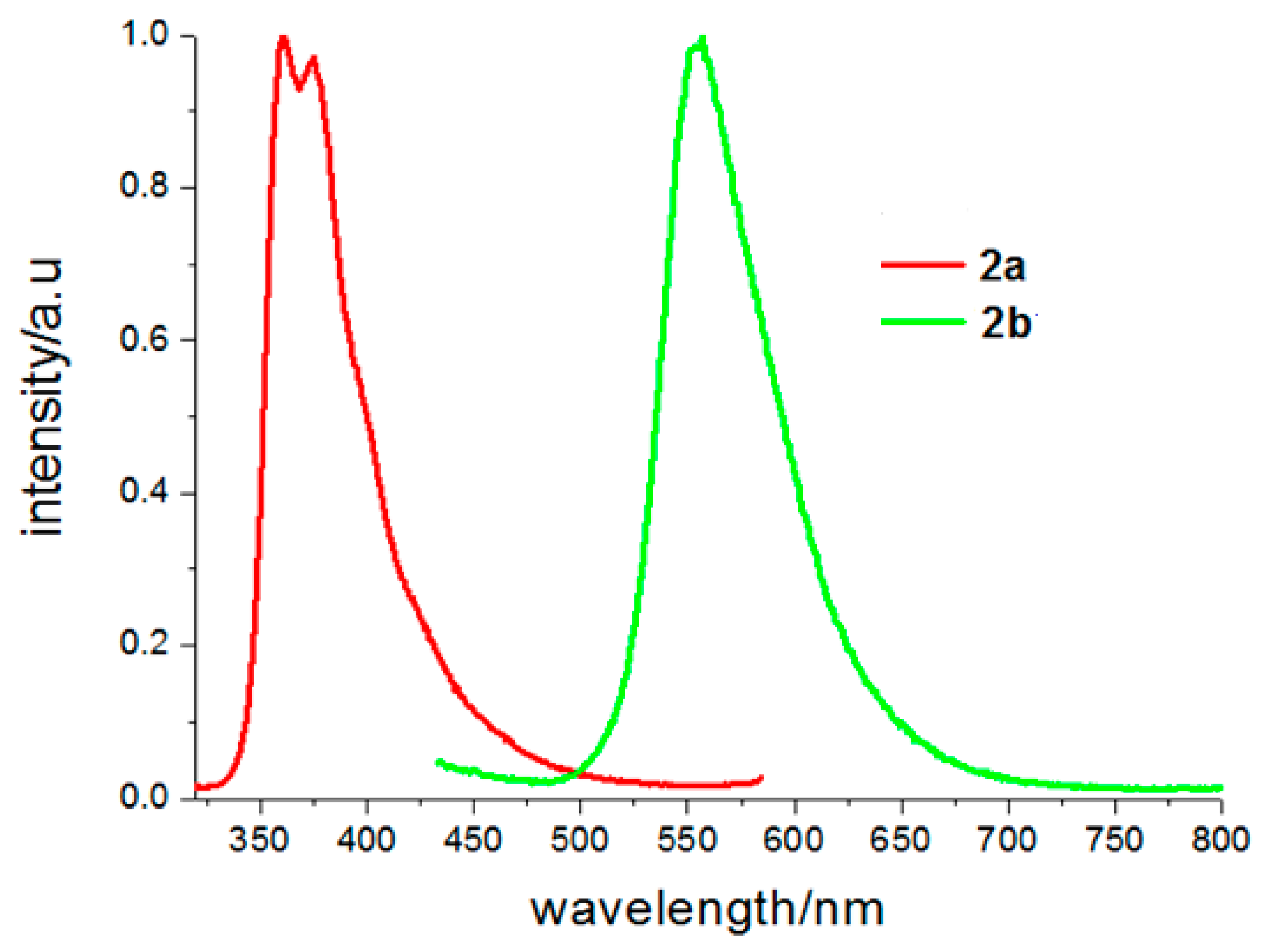 Crystals 08 00467 g007