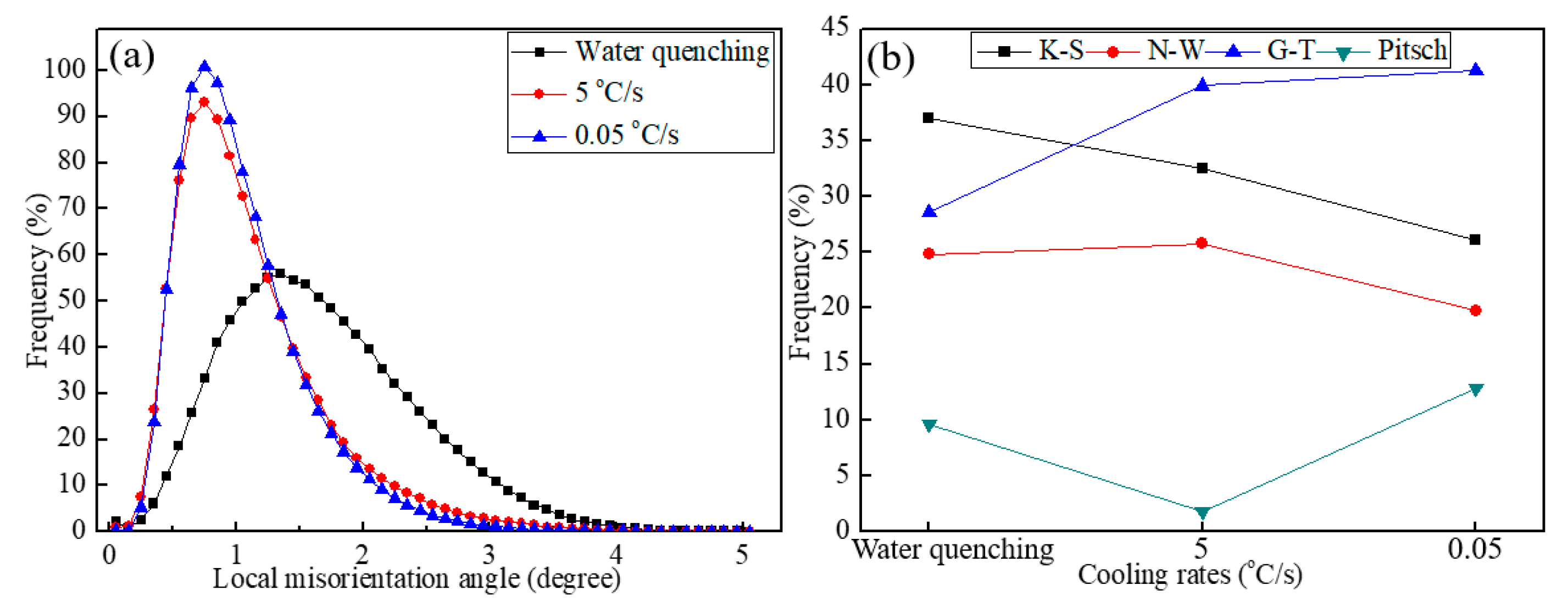 Crystals 08 00468 g005 550