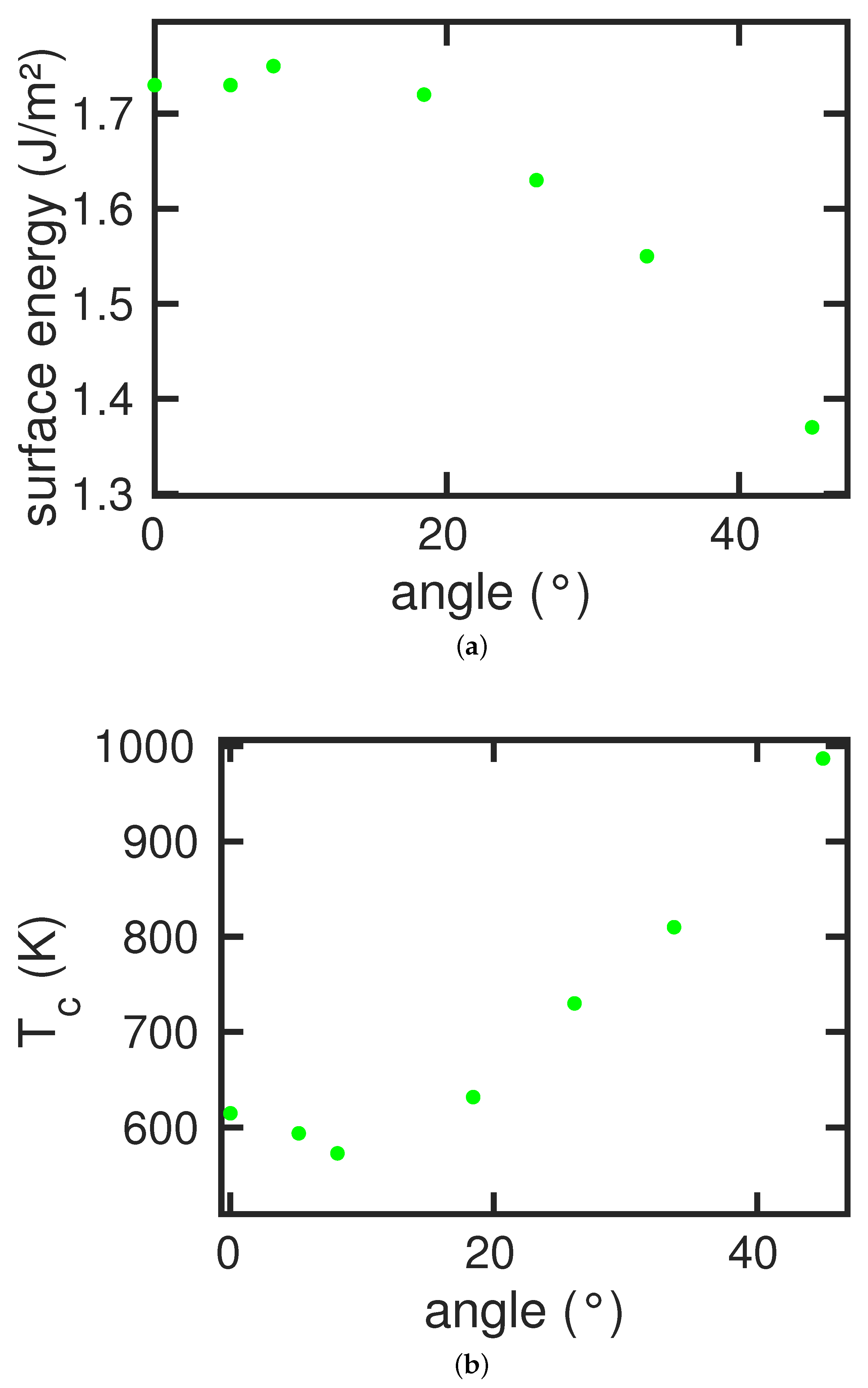 Crystals 08 00469 g004