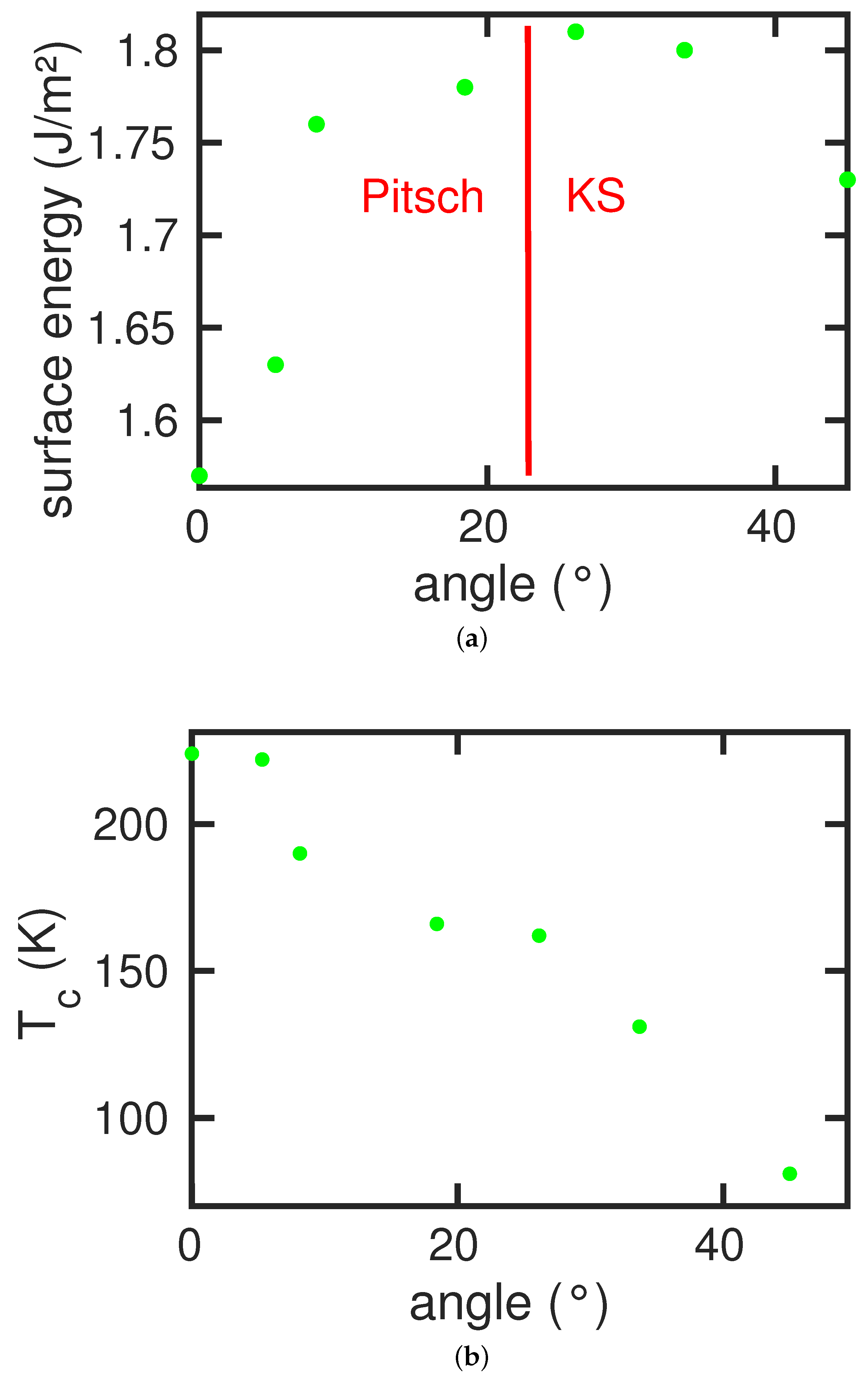 Crystals 08 00469 g009