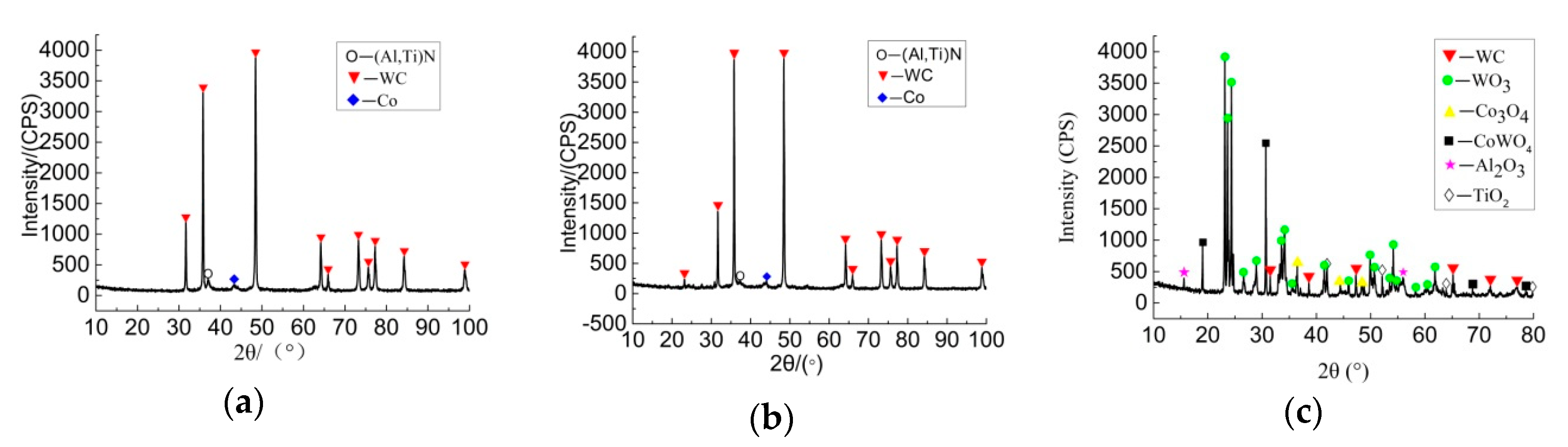 Crystals 08 00471 g003 550