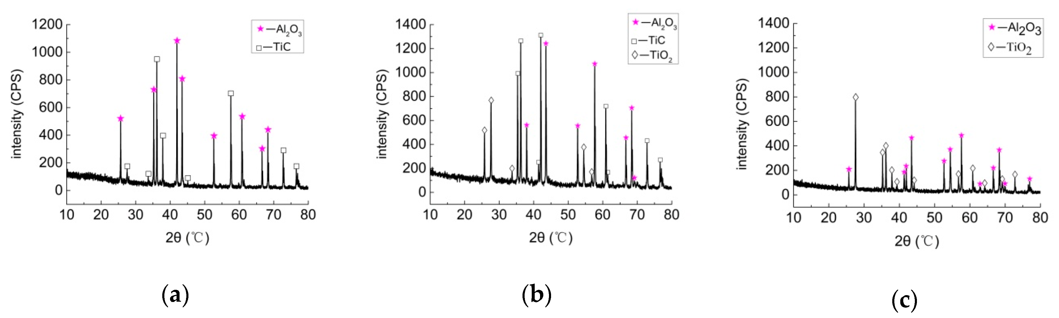 Crystals 08 00471 g004 550