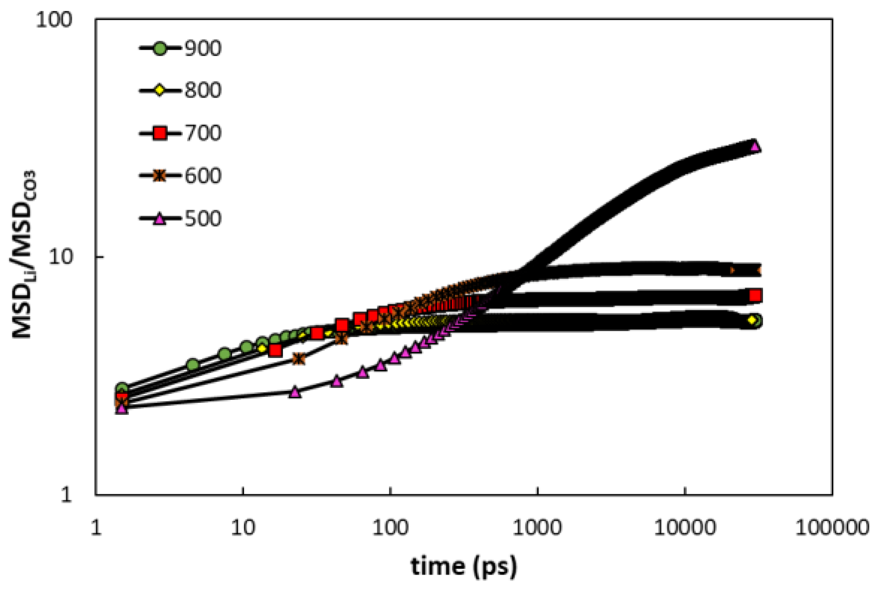 Crystals 08 00473 g005 550