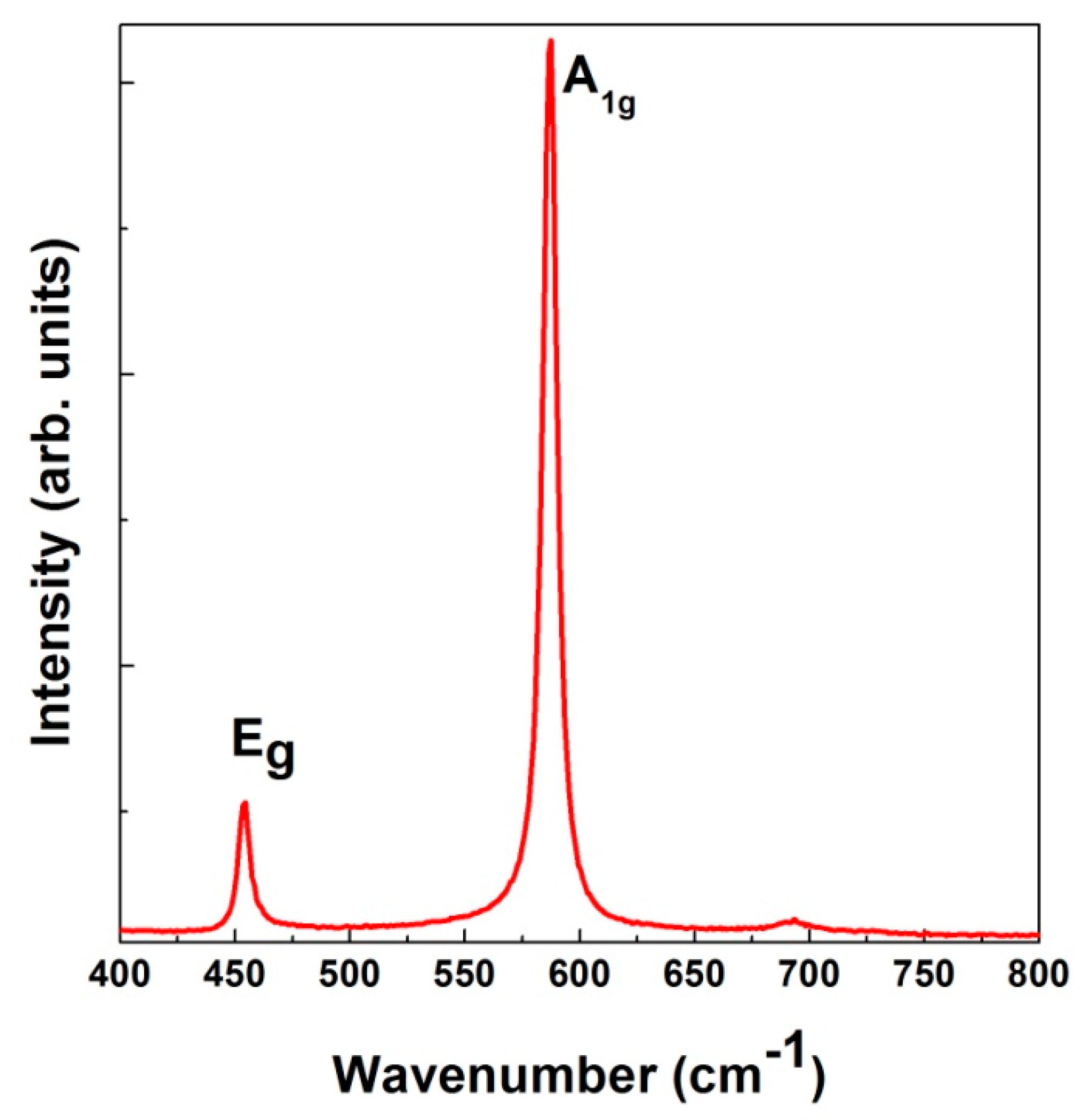 Crystals 09 00002 g003 Crystals 09 00002 g003