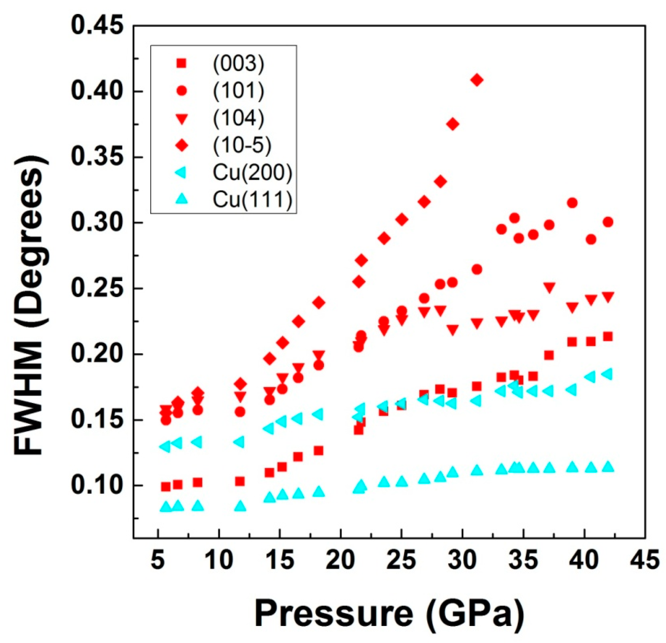 Crystals 09 00002 g009 Crystals 09 00002 g009