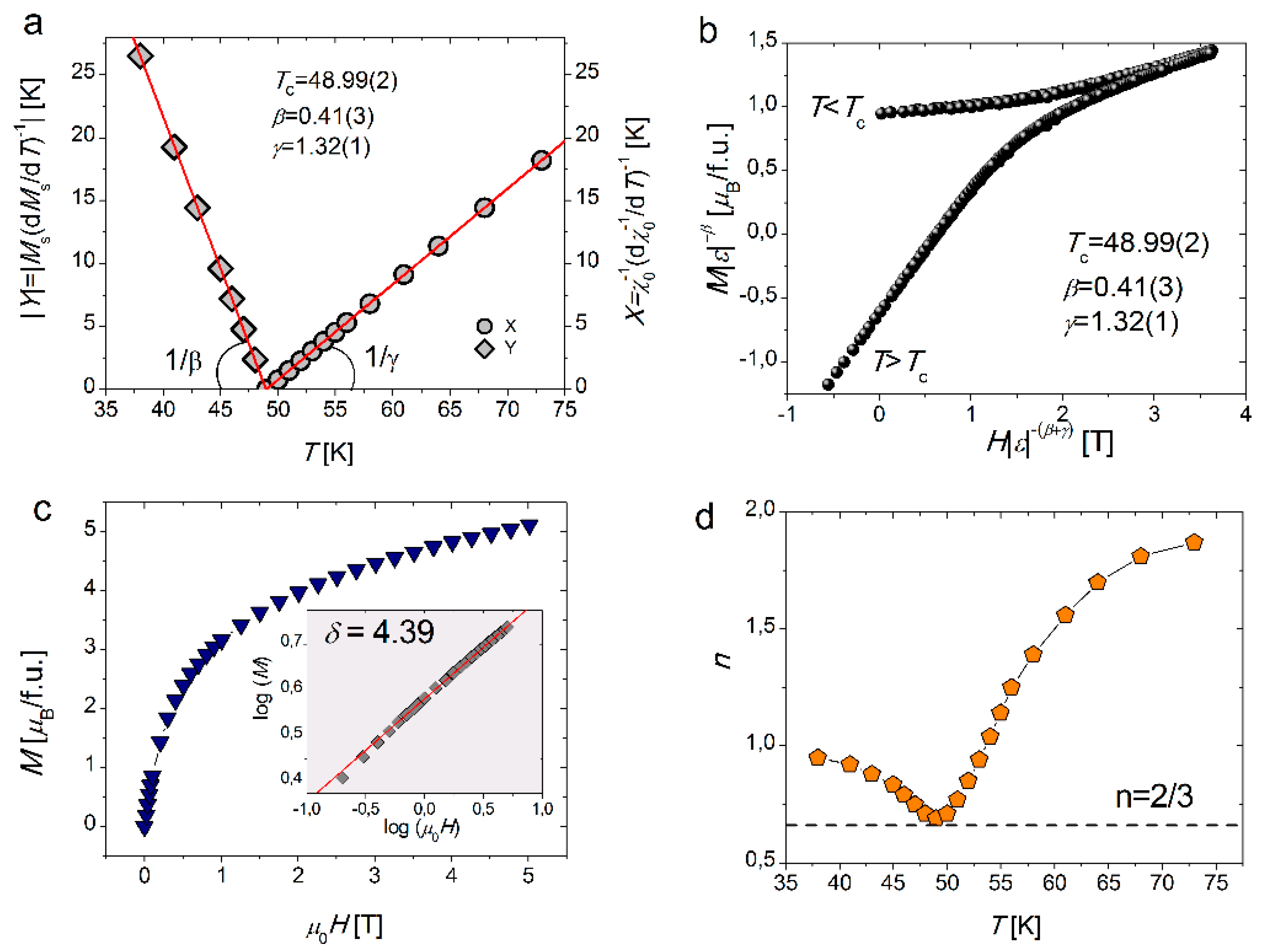 Crystals 09 00009 g027