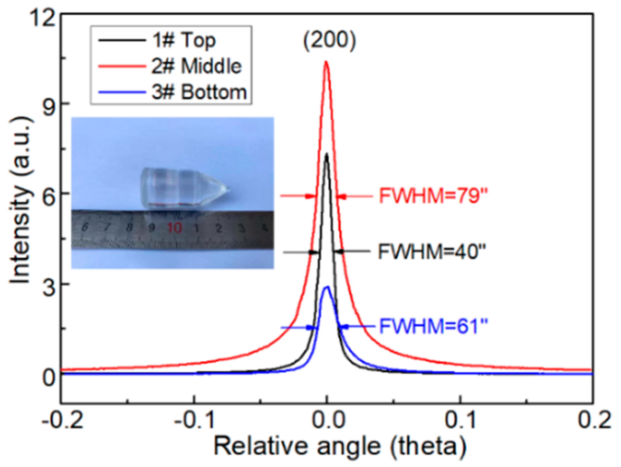 Crystals 09 00011 g001 550