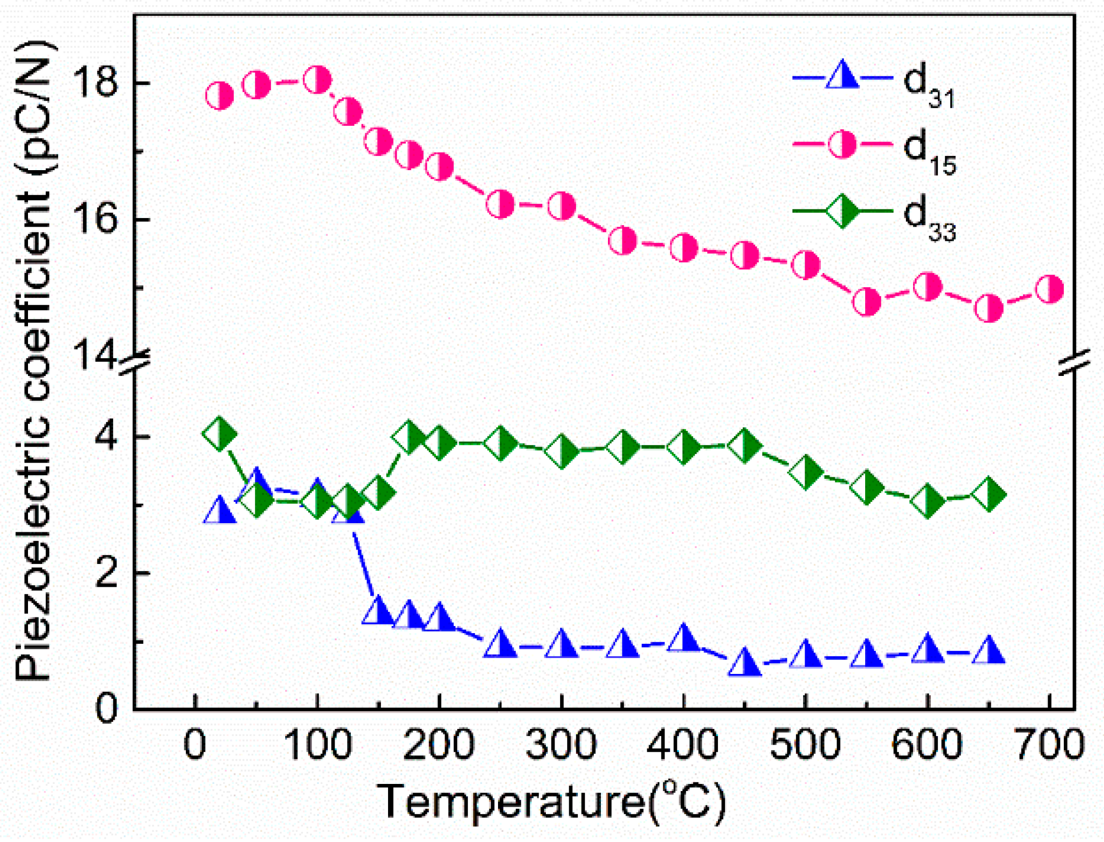 Crystals 09 00011 g006 550