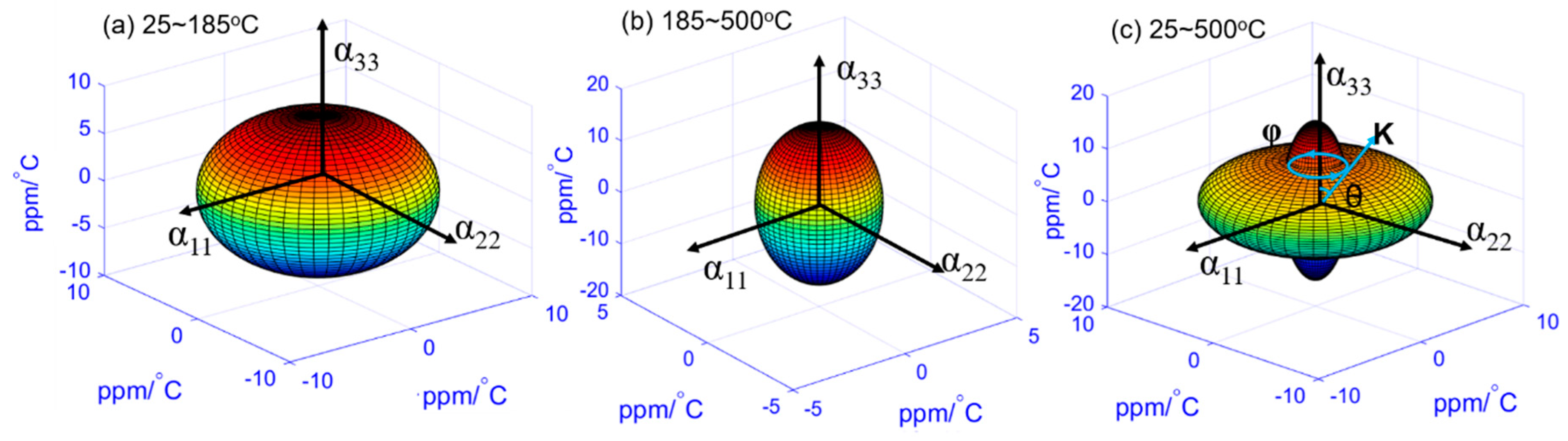 Crystals 09 00011 g007 550