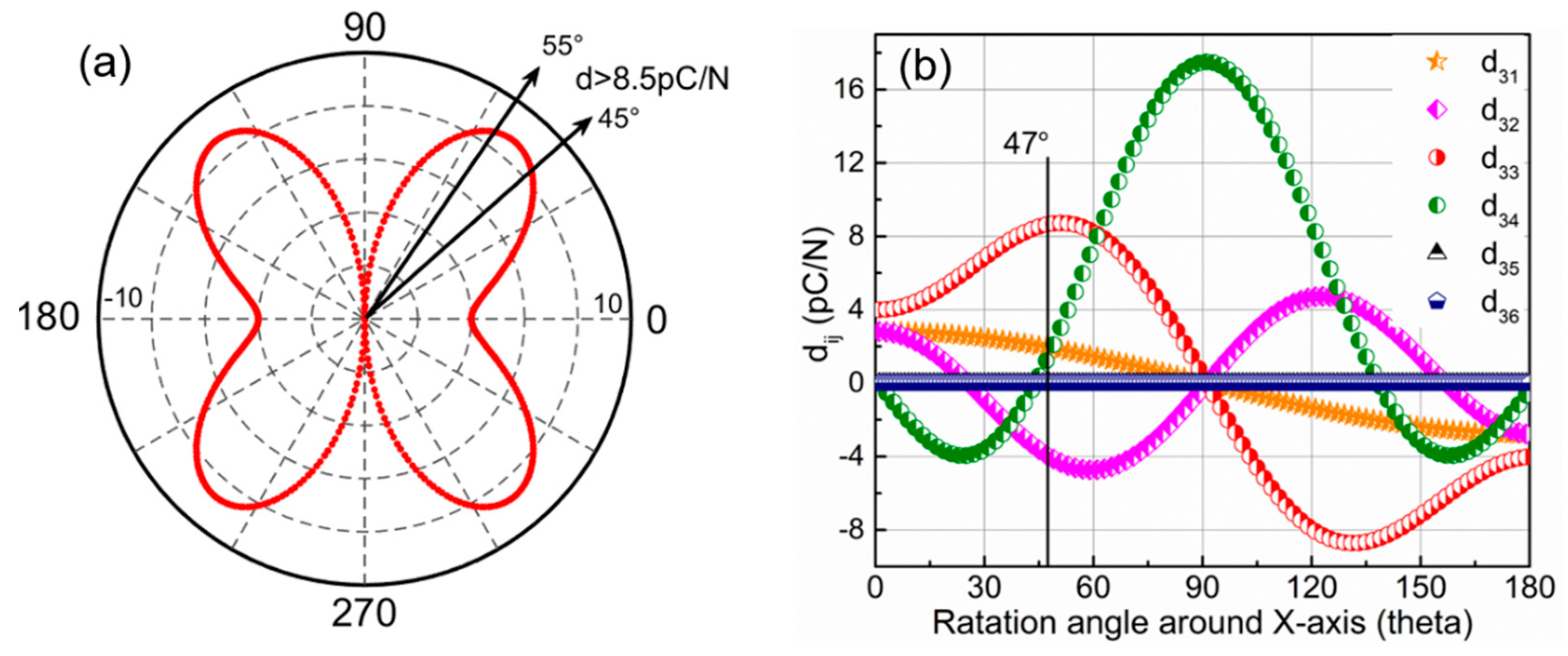 Crystals 09 00011 g009 550