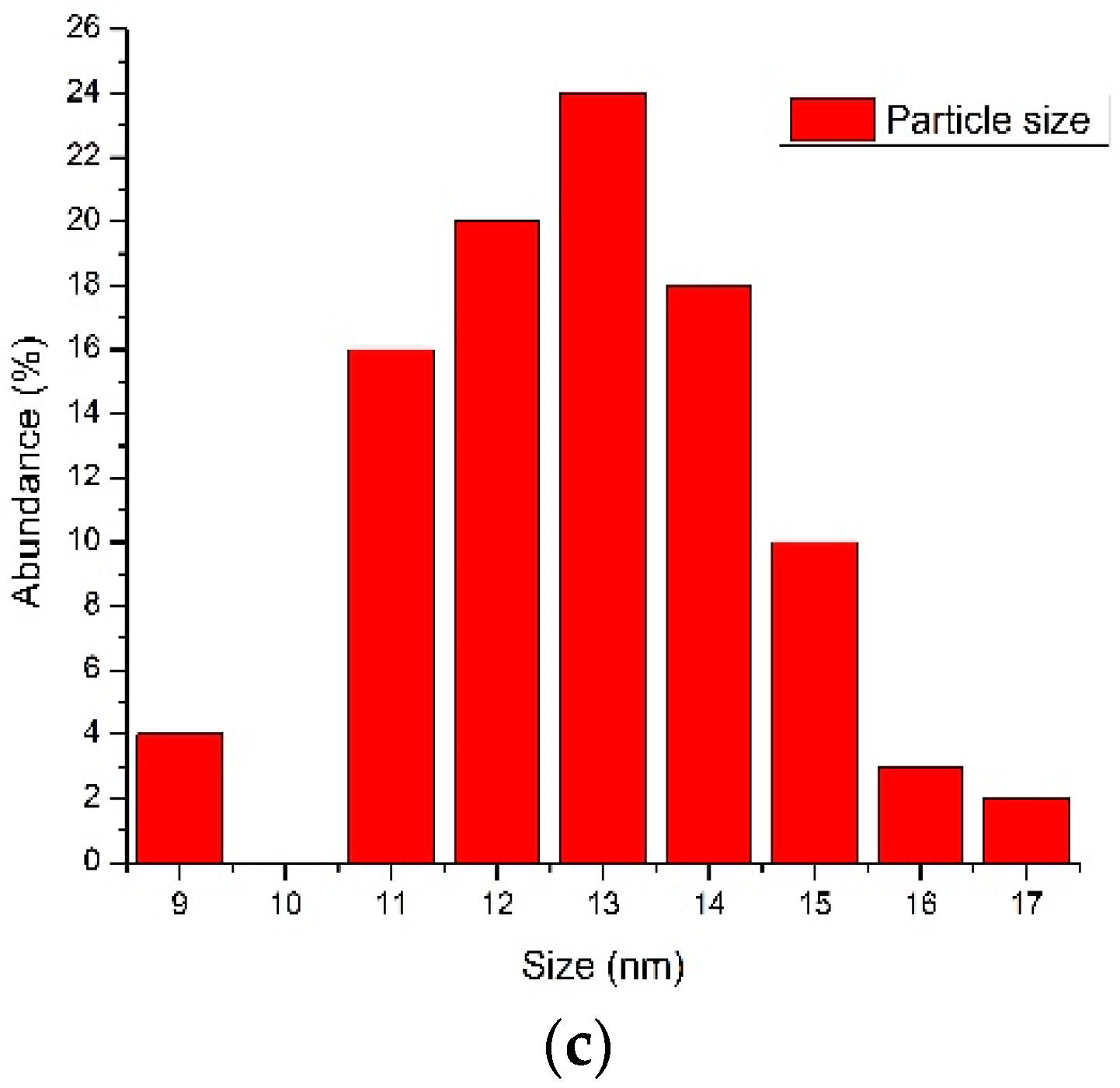 Crystals 09 00022 g010b