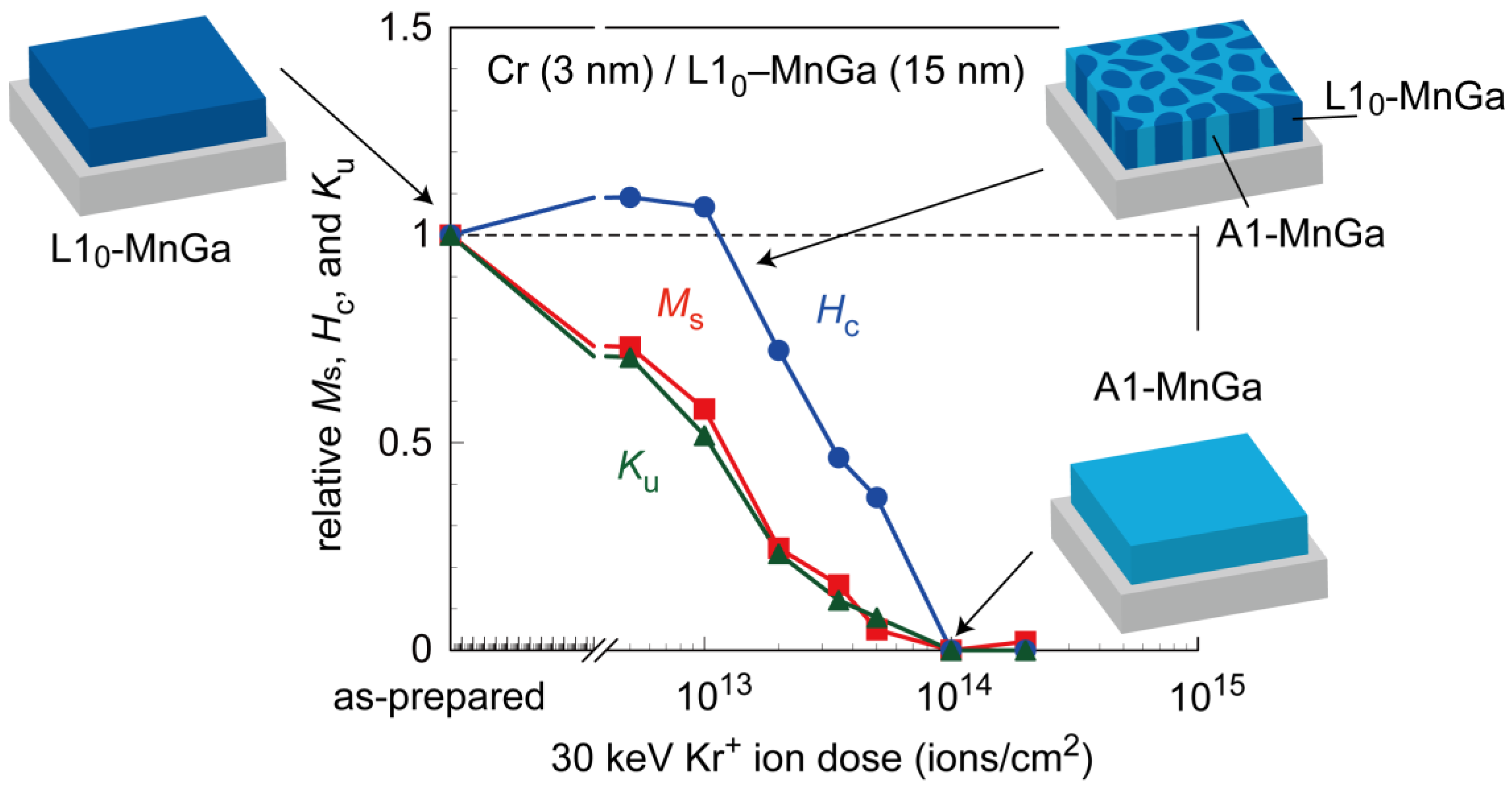 Crystals 09 00027 g003