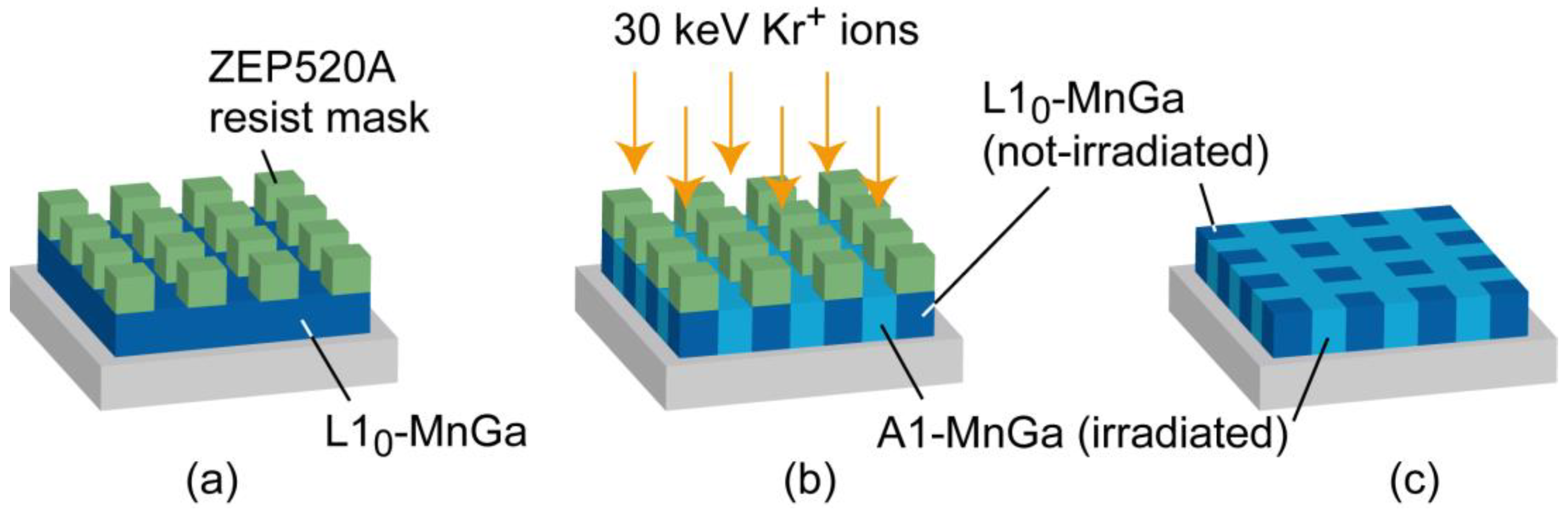 Crystals 09 00027 g005
