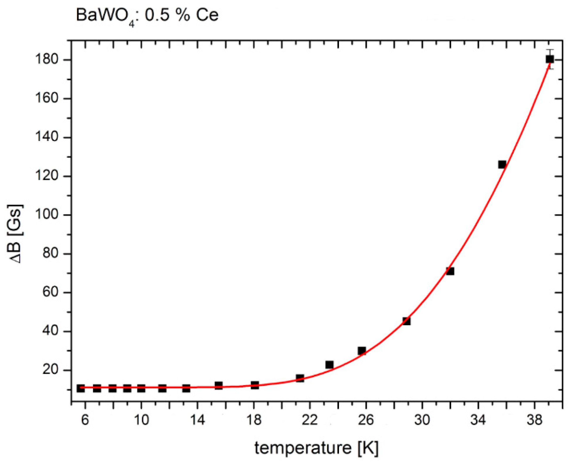 Crystals 09 00028 g006
