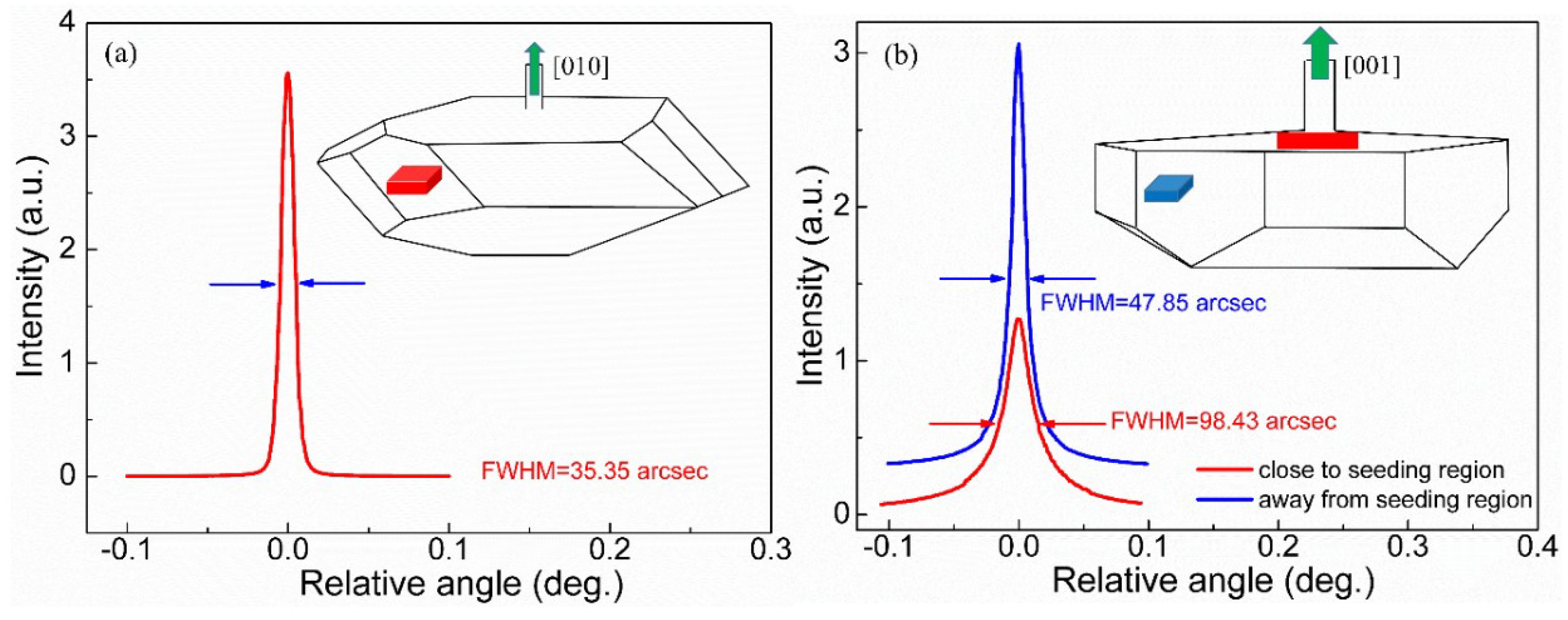Crystals 09 00029 g003 550