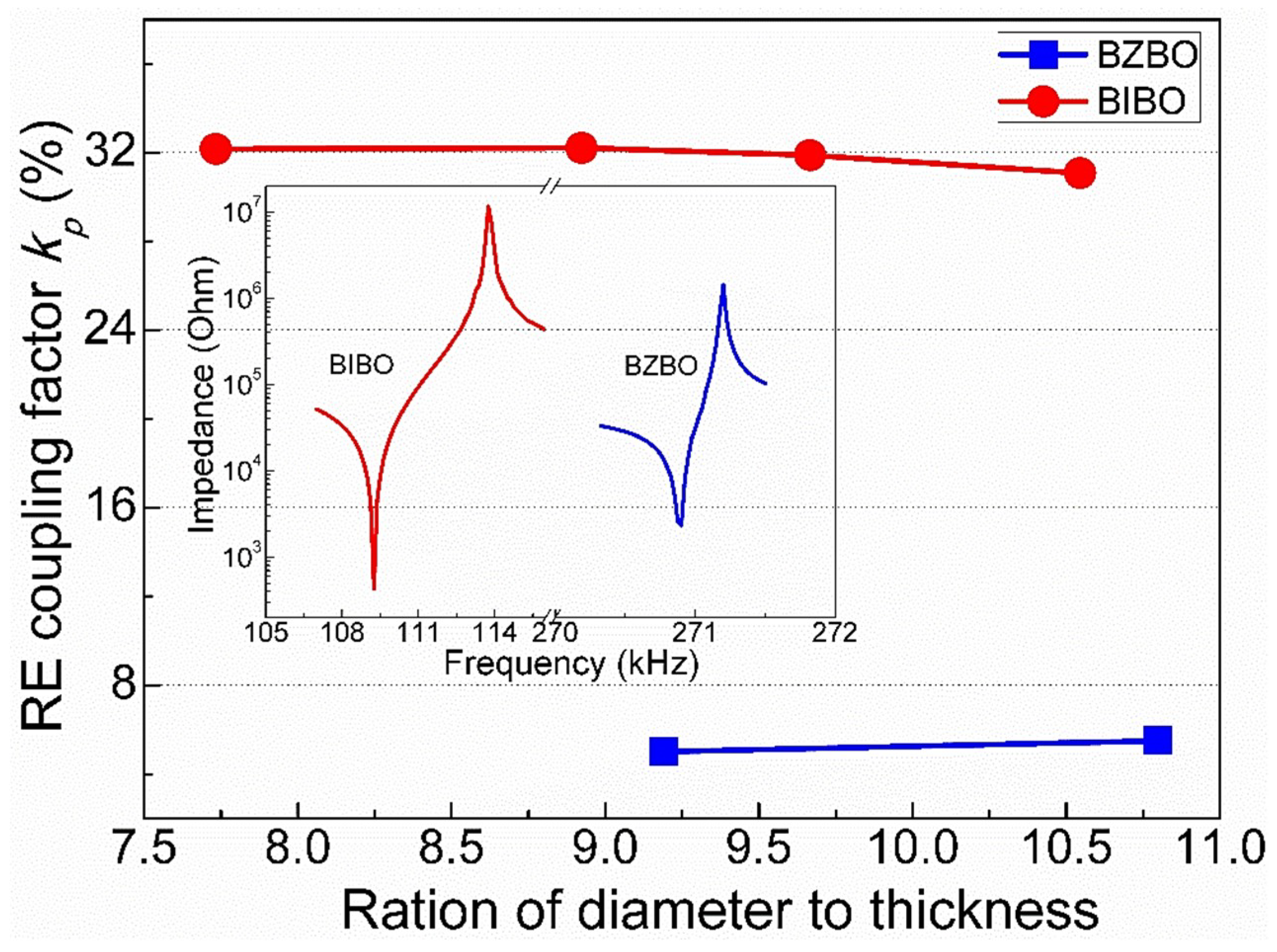 Crystals 09 00029 g005 550